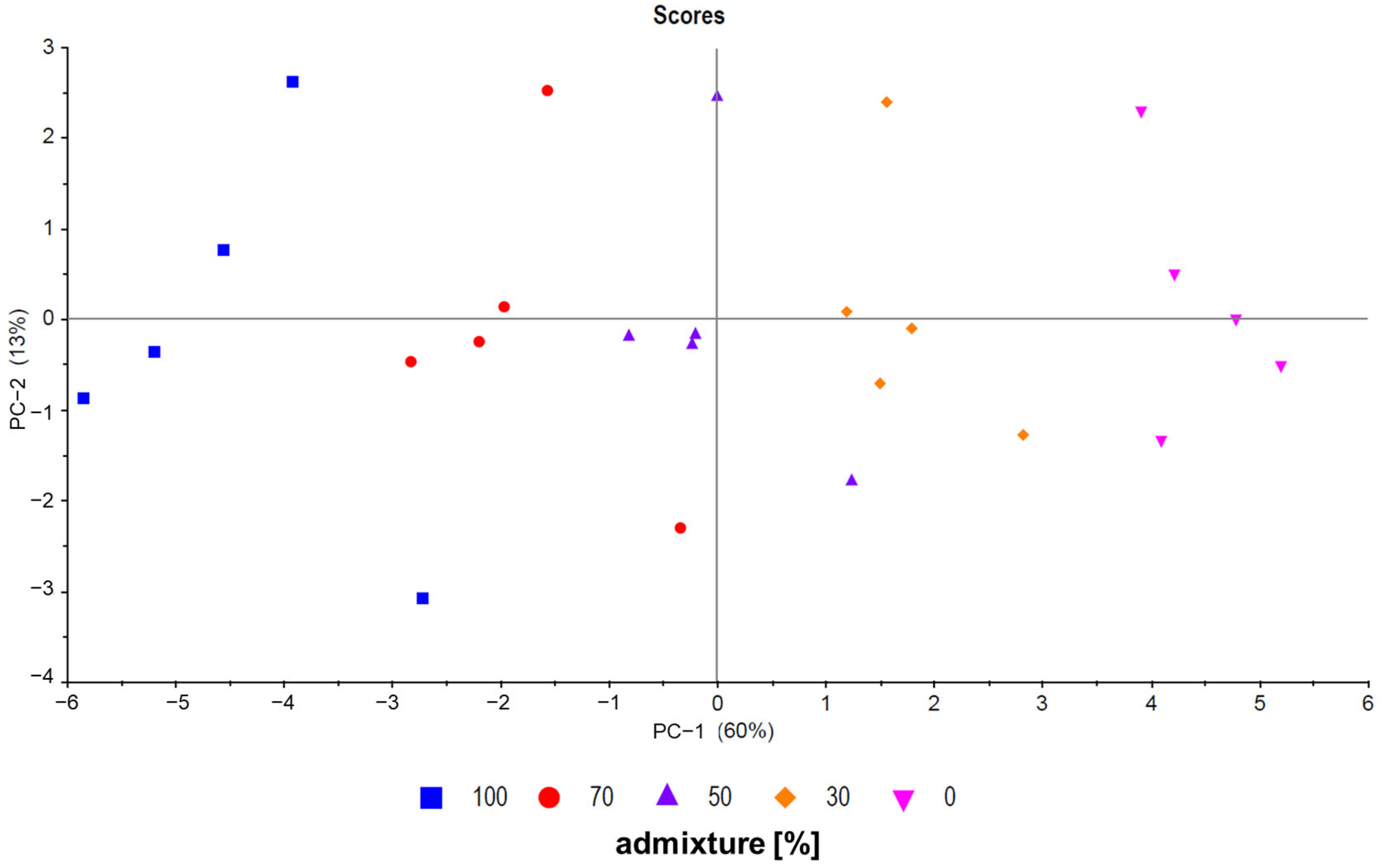 Molecules 29 03350 g003
