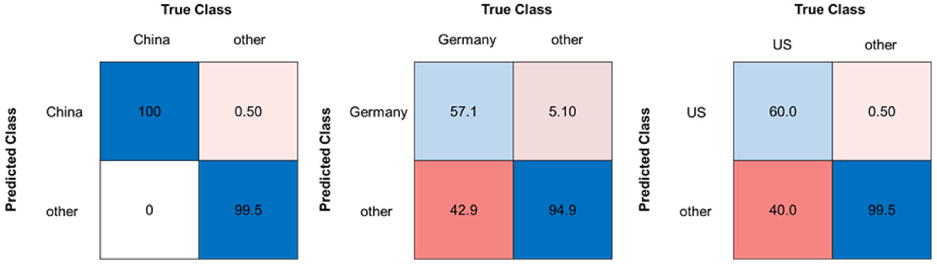 Molecules 29 03350 g006