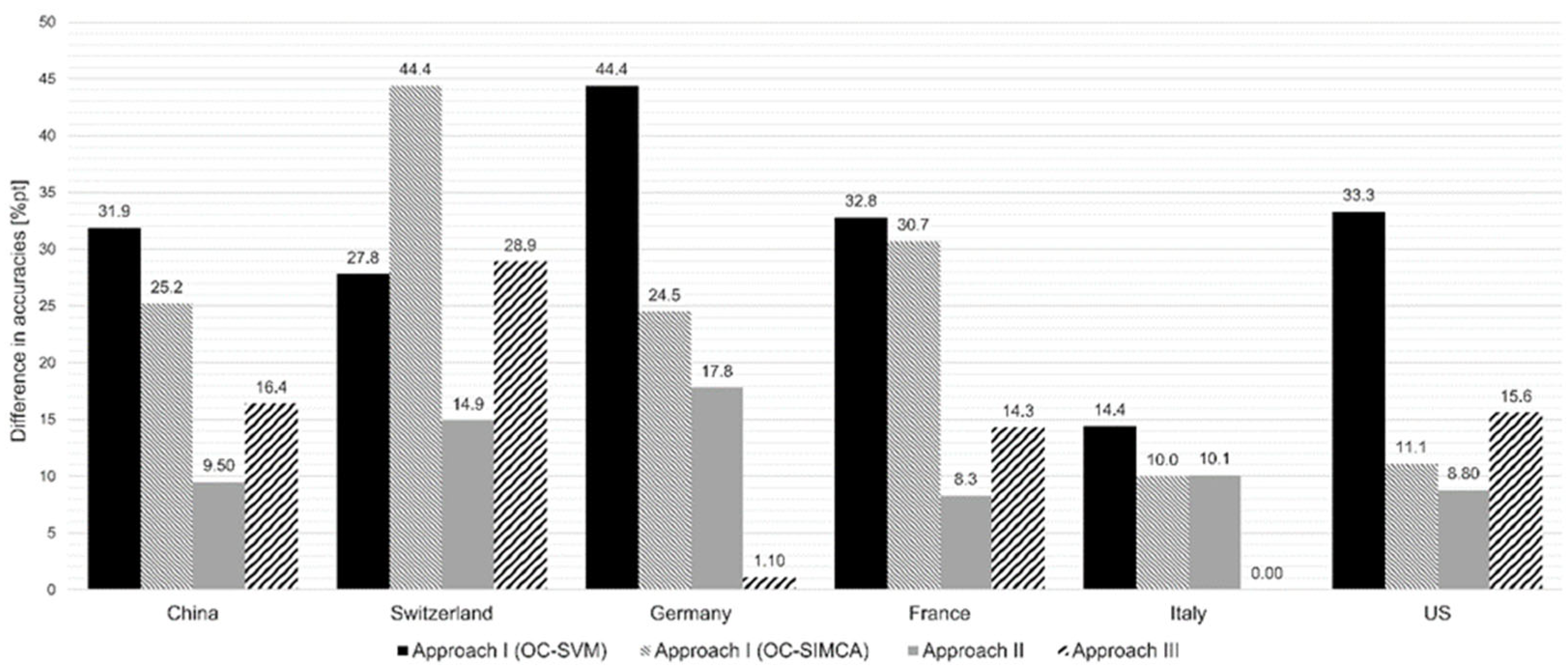 Molecules 29 03350 g007