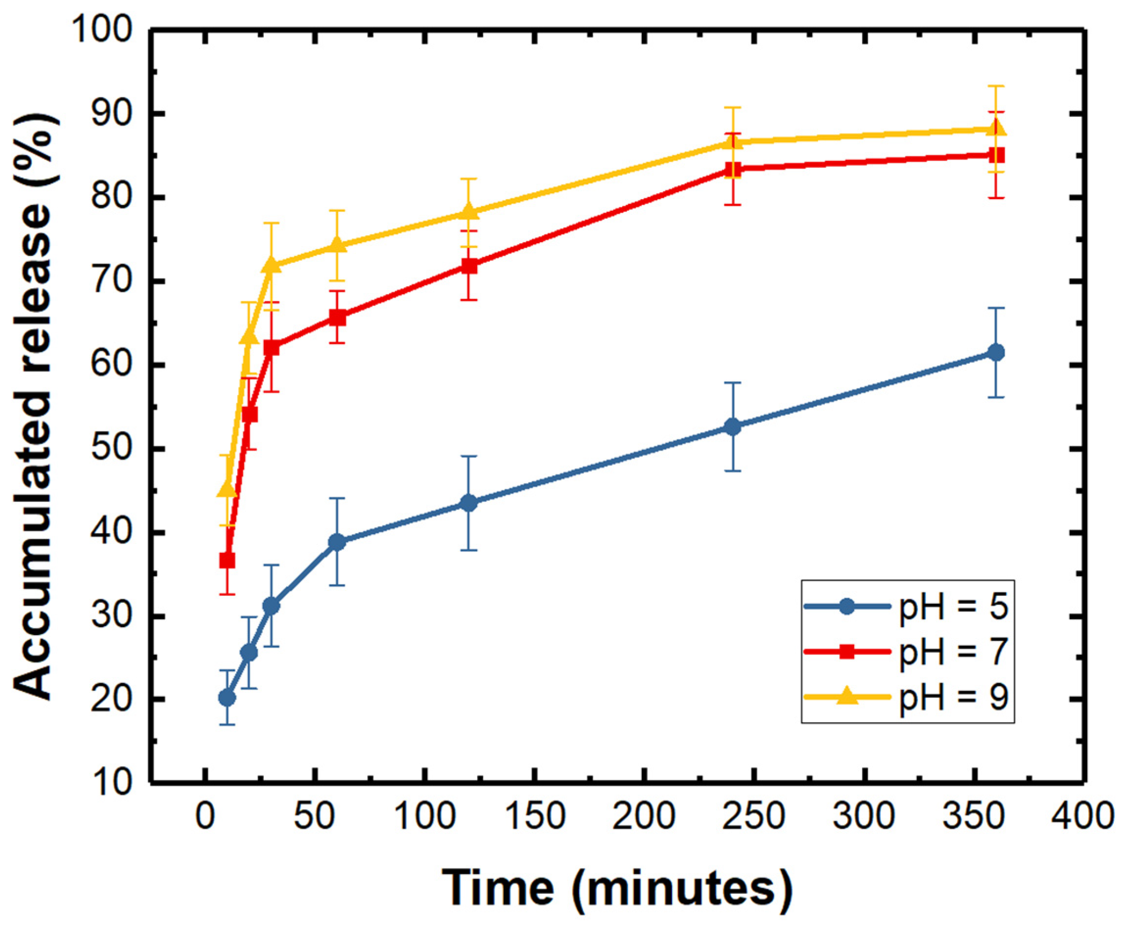 Molecules 29 03351 g005