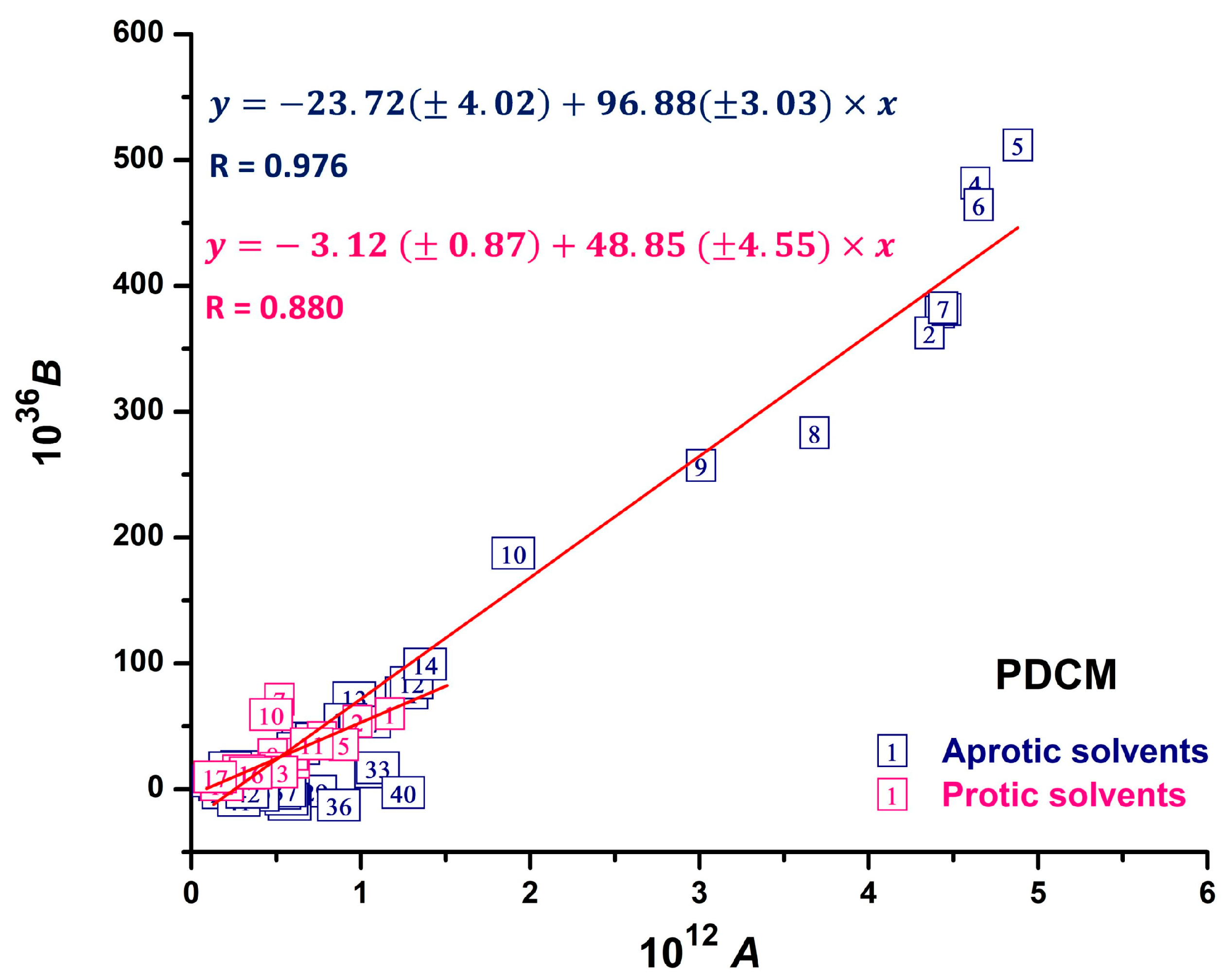 Molecules 29 03358 g005