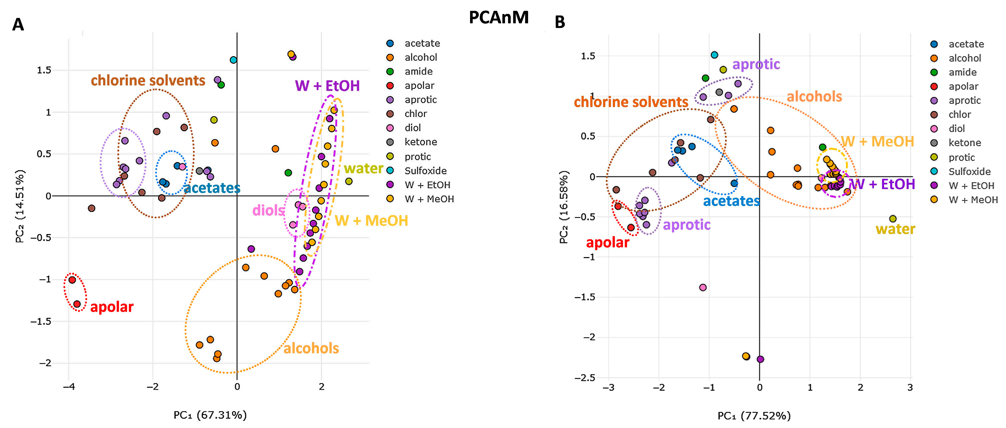 Molecules 29 03358 g009