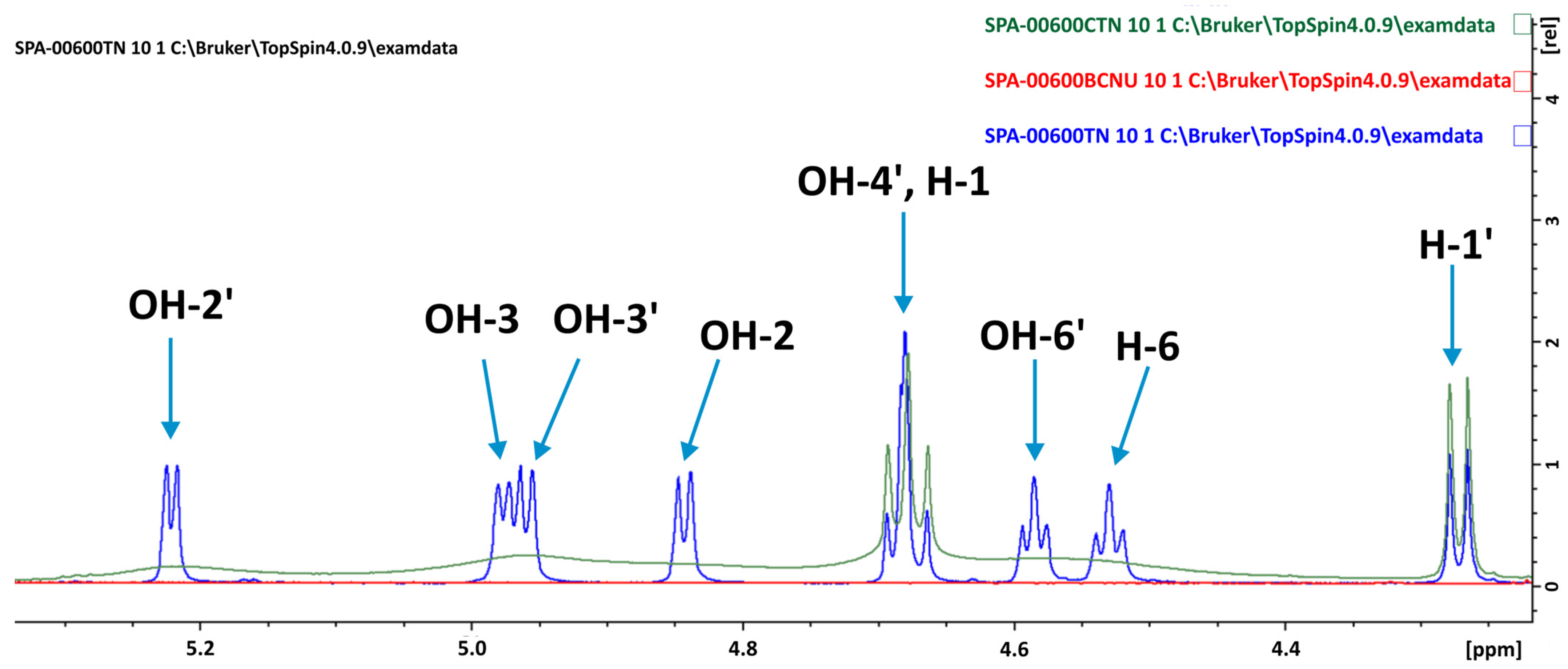 Molecules 29 03359 g006