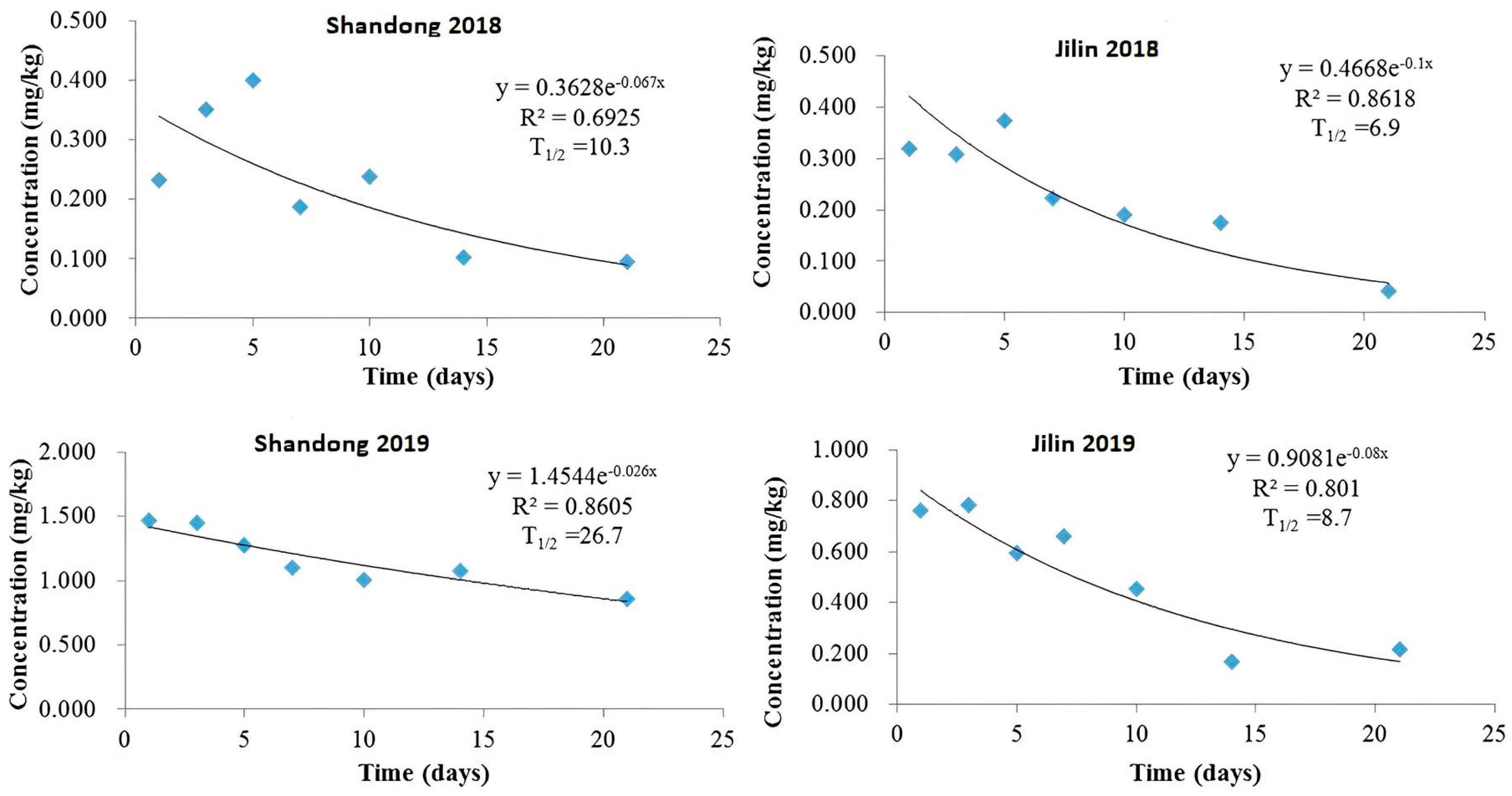 Molecules 29 03362 g002