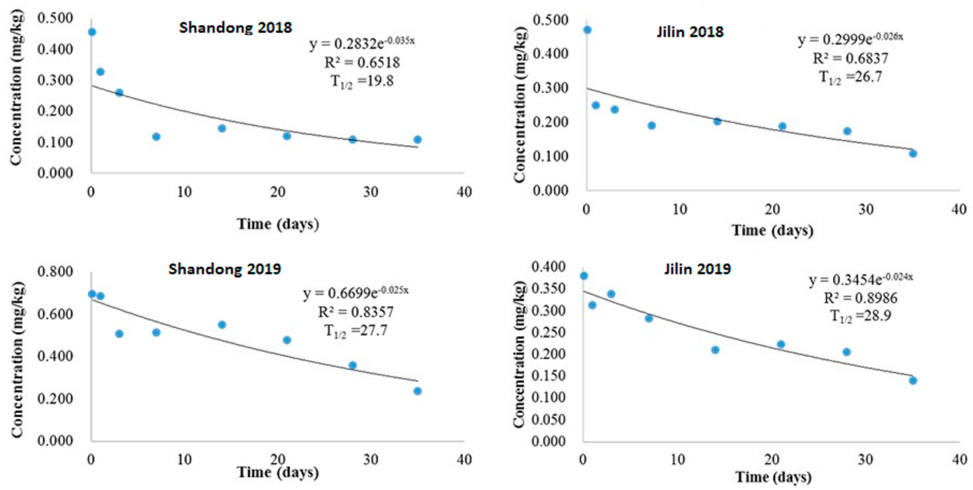 Molecules 29 03362 g003