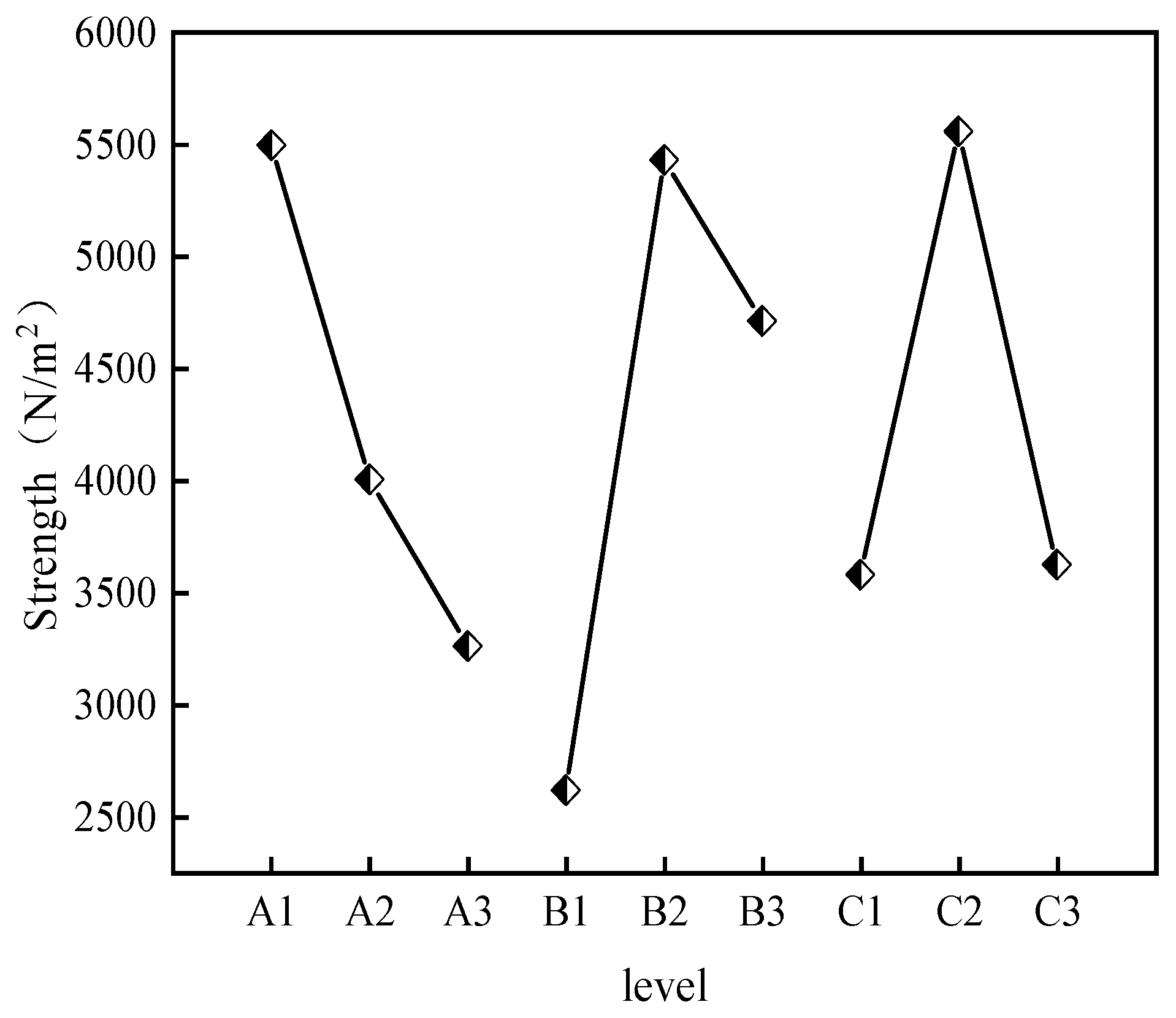 Molecules 29 03365 g003