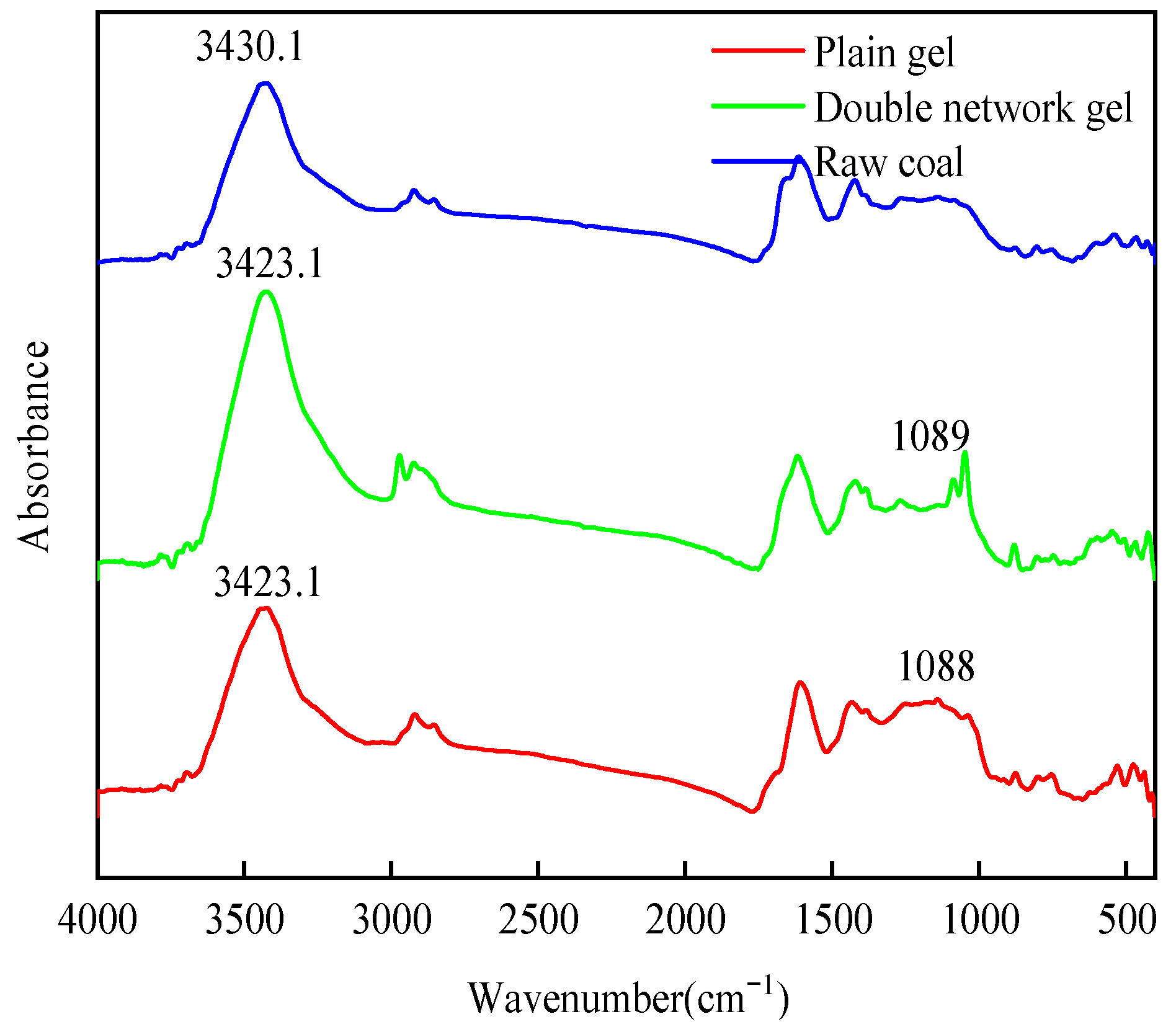 Molecules 29 03365 g012