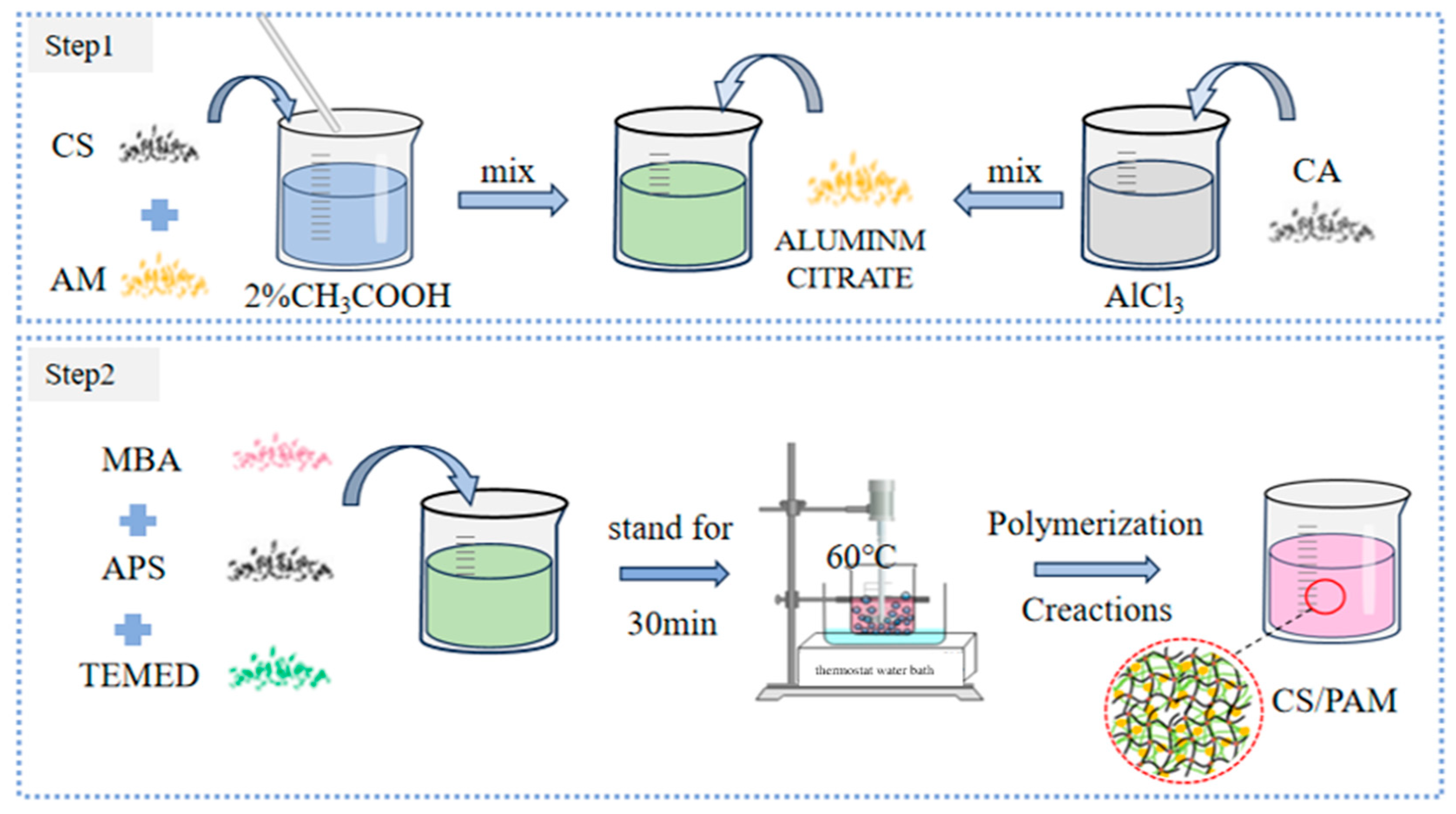 Molecules 29 03365 g016