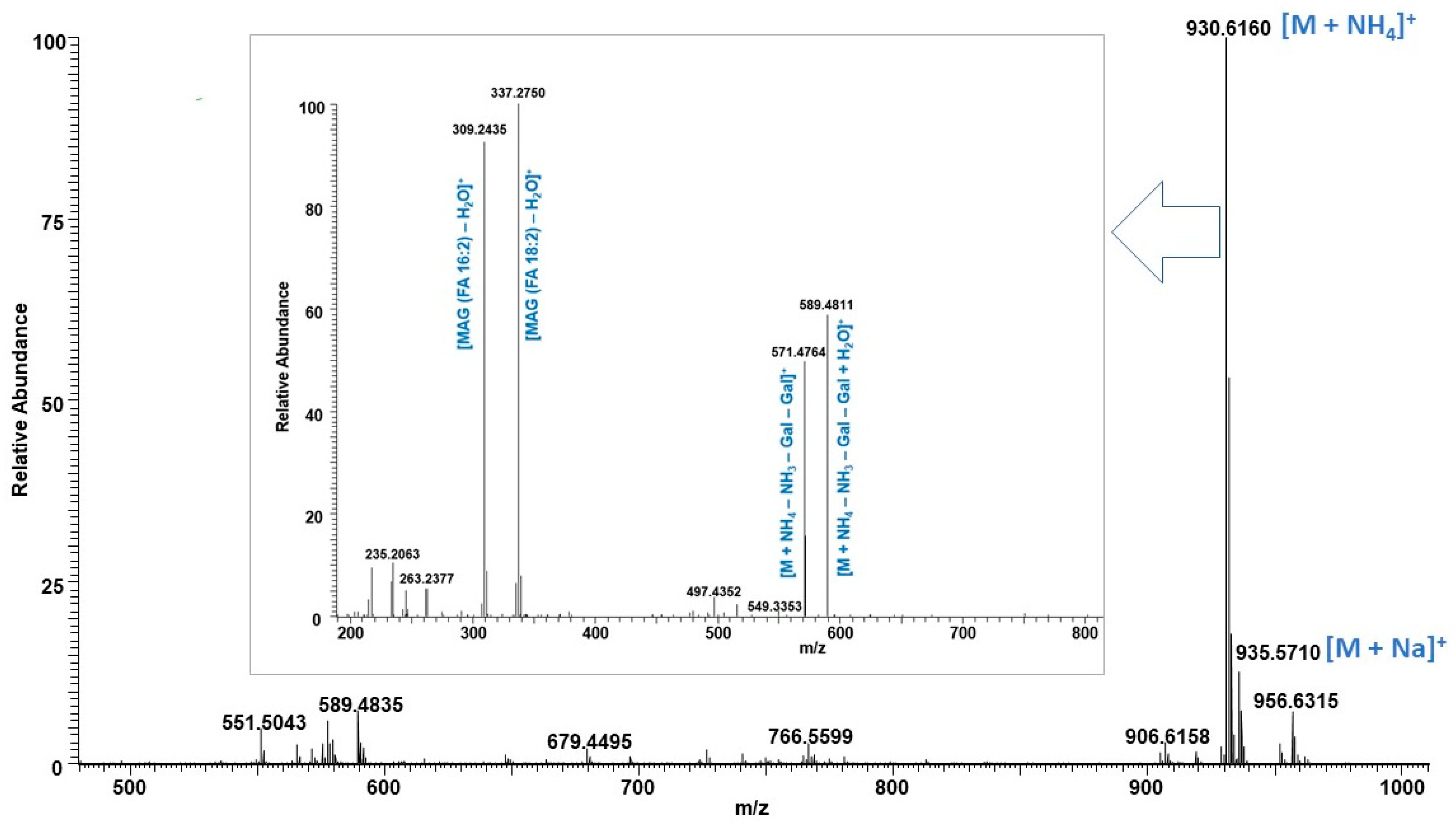 Molecules 29 03368 g006