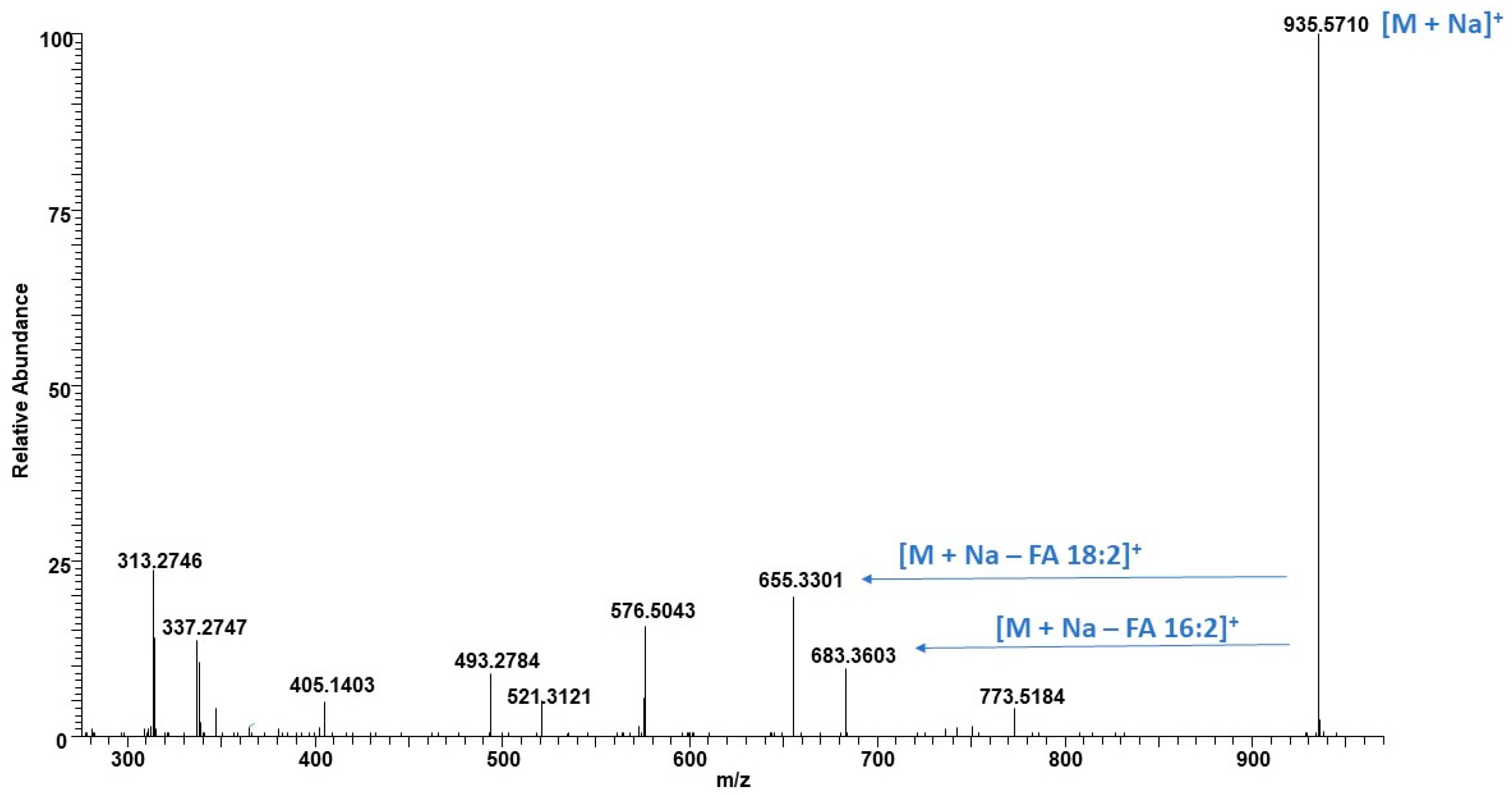 Molecules 29 03368 g007
