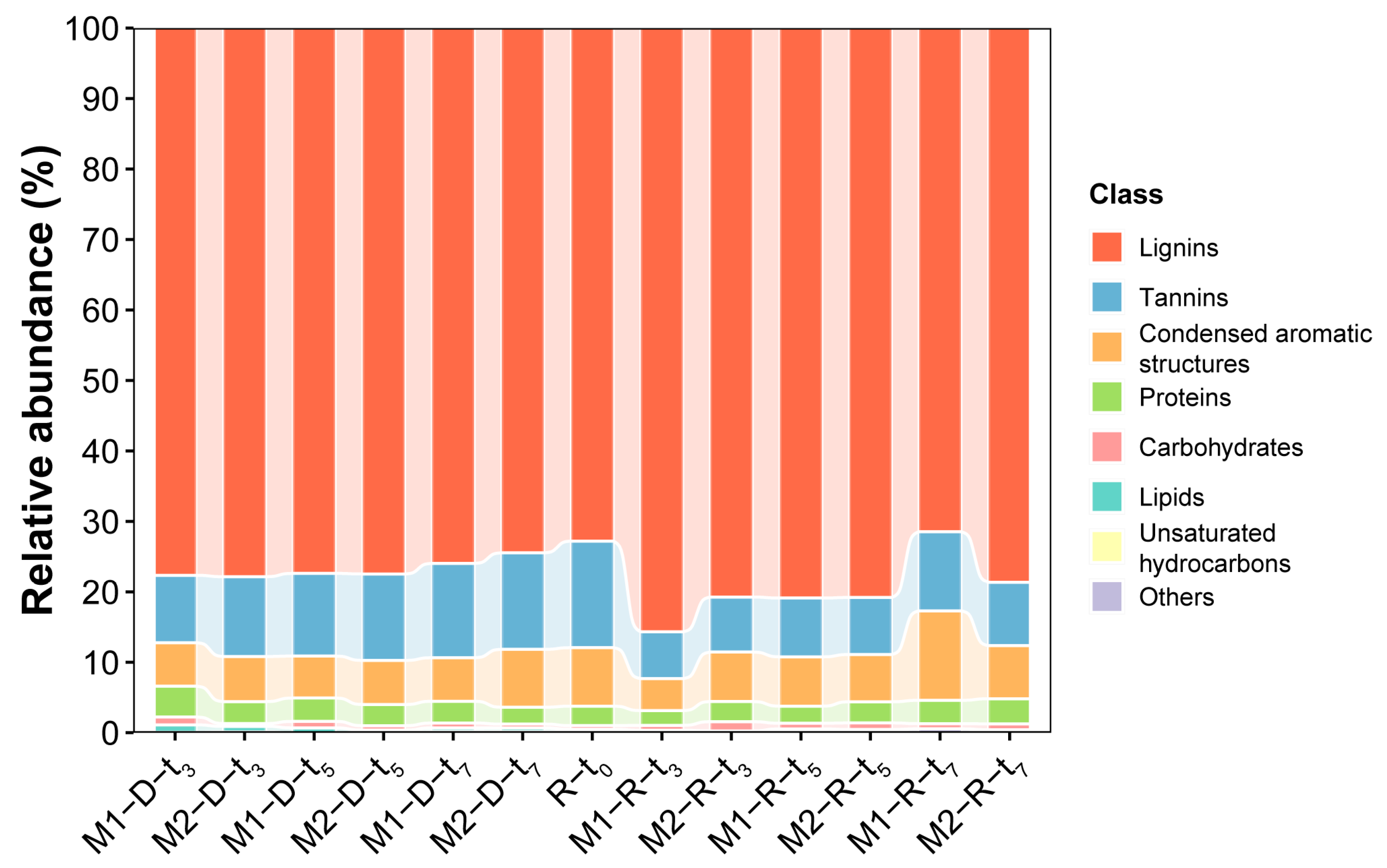Molecules 29 03370 g006