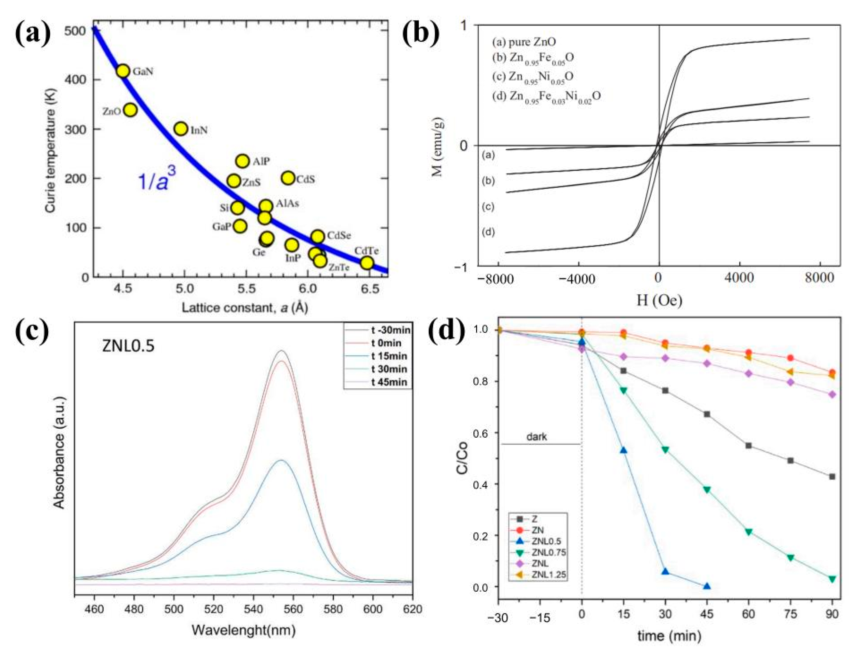 Molecules 29 03373 g005