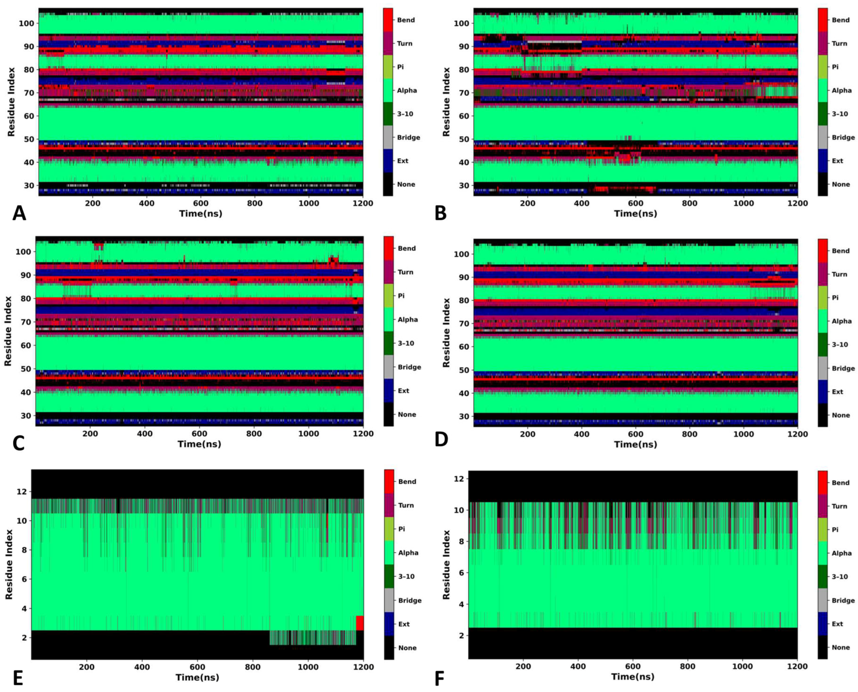 Molecules 29 03377 g006