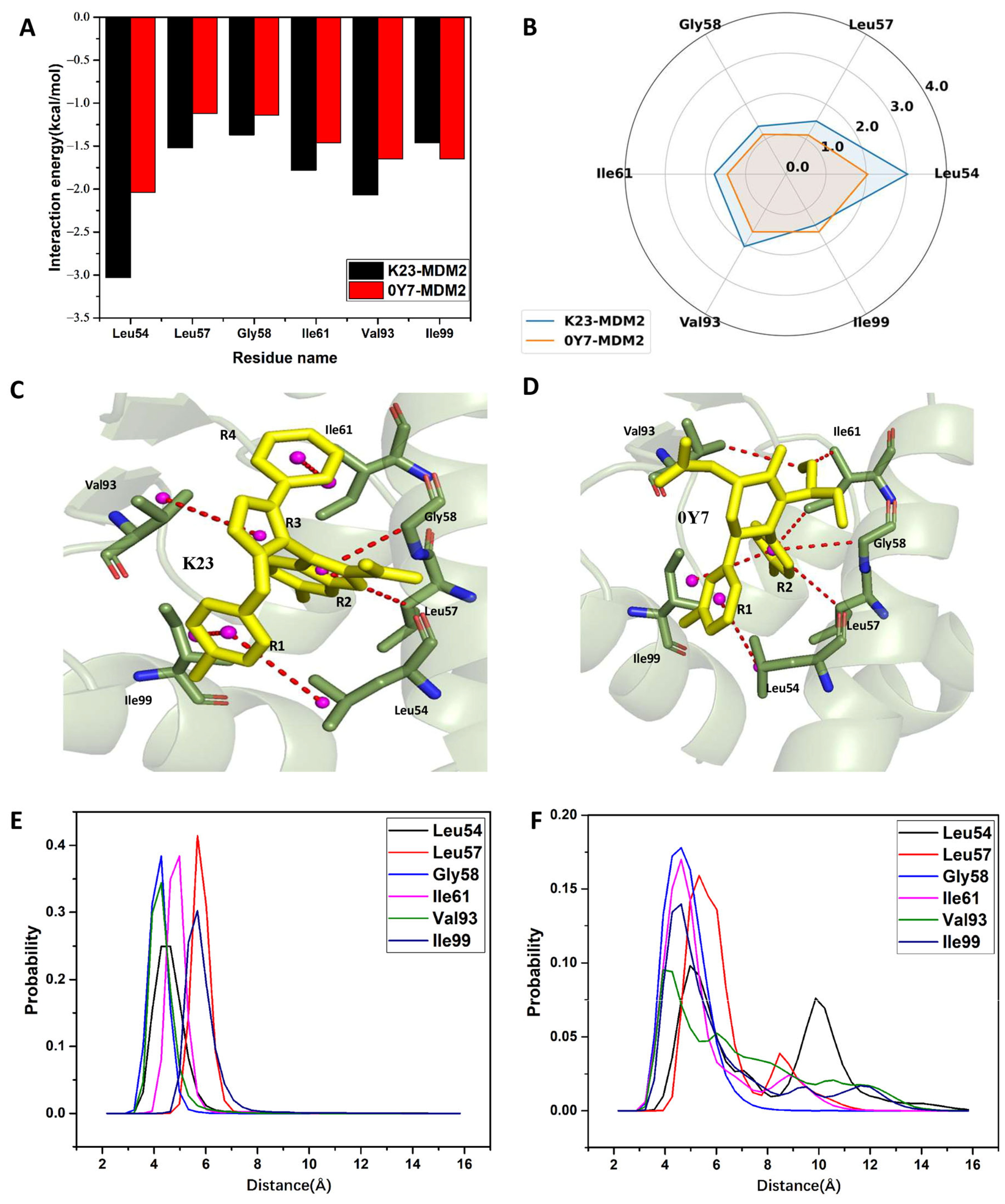 Molecules 29 03377 g007