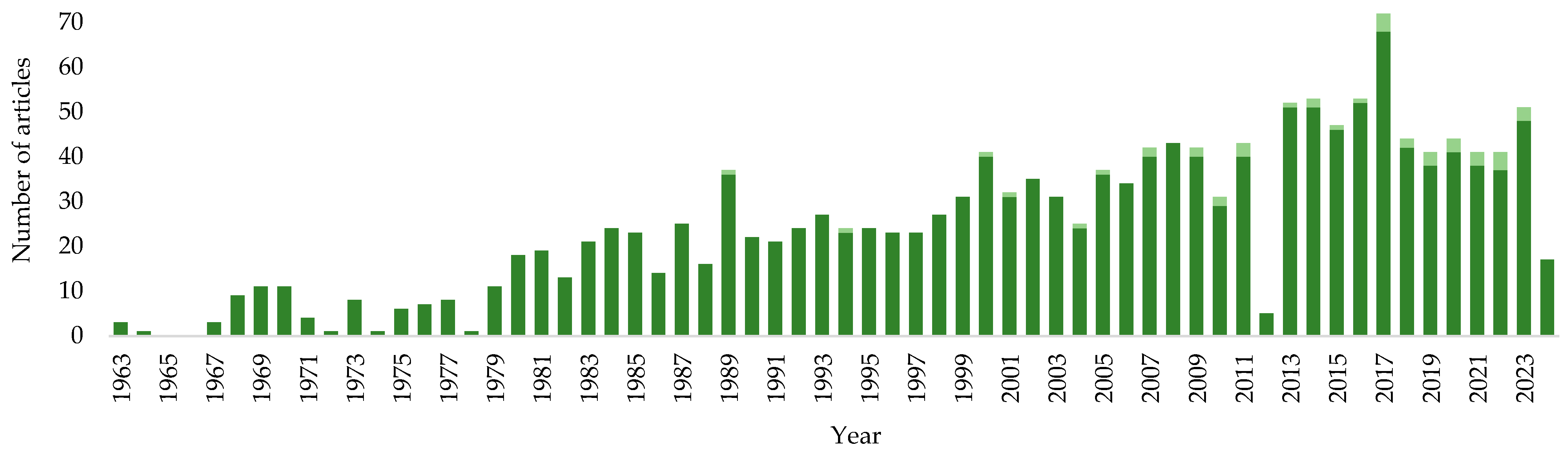 Molecules 29 03378 g029 Molecules 29 03378 g029
