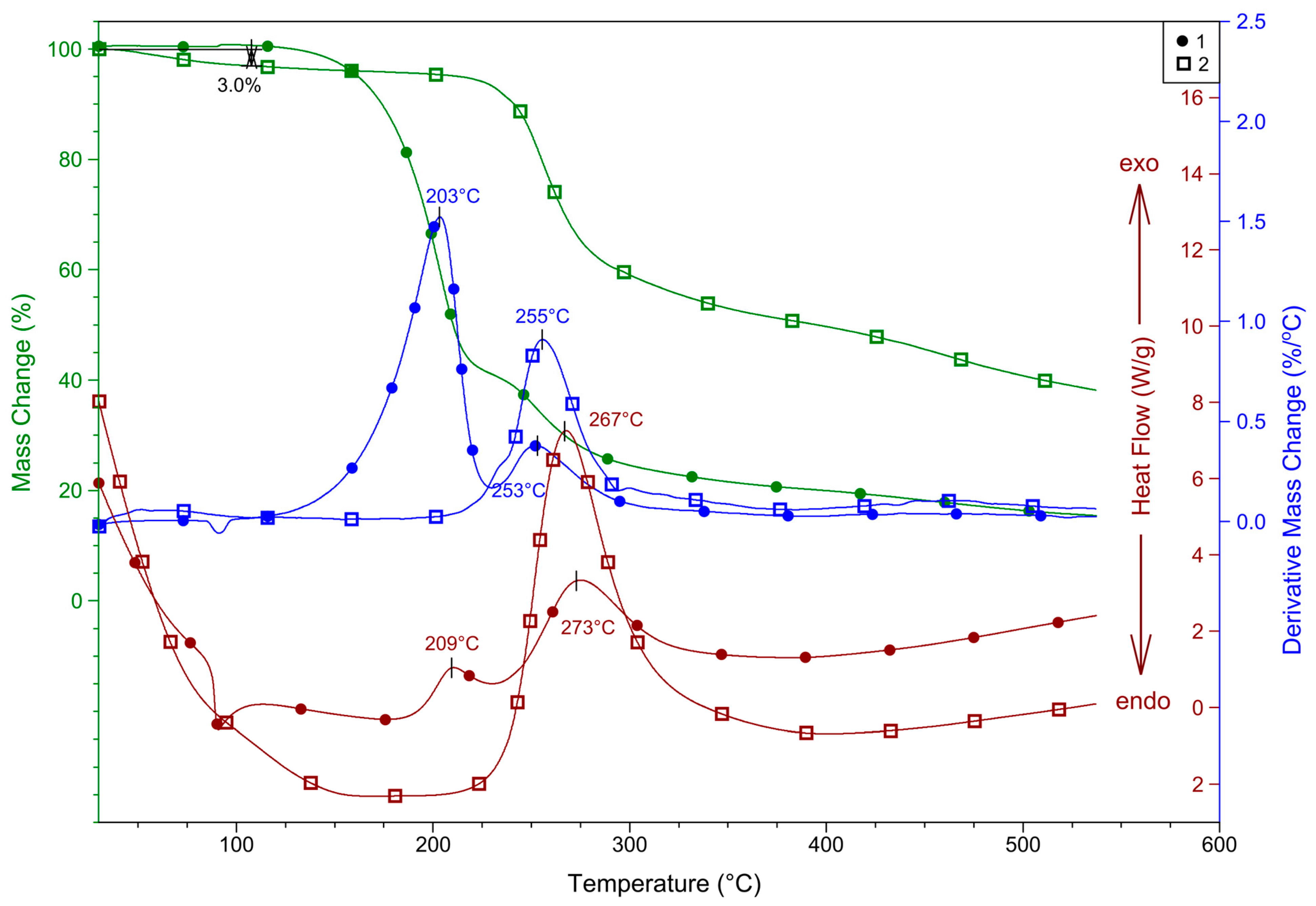 Molecules 29 03389 g006