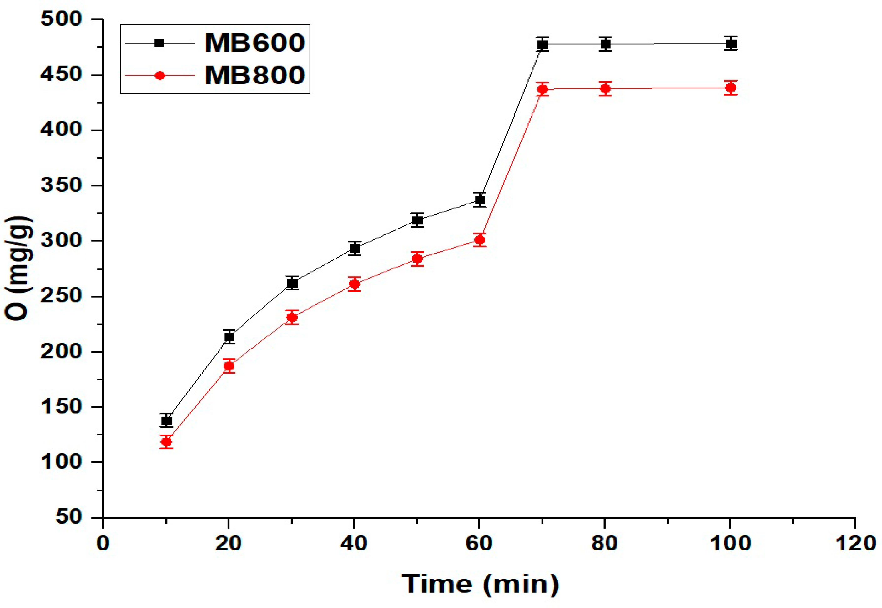 Molecules 29 03392 g006