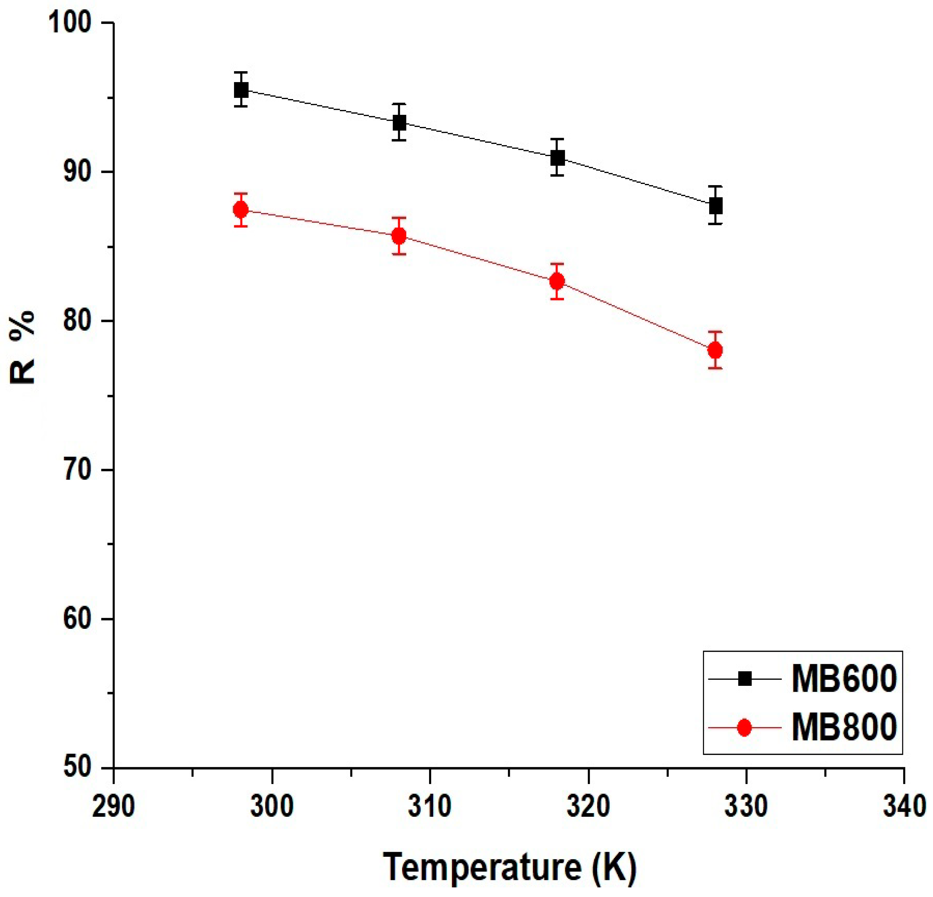 Molecules 29 03392 g008