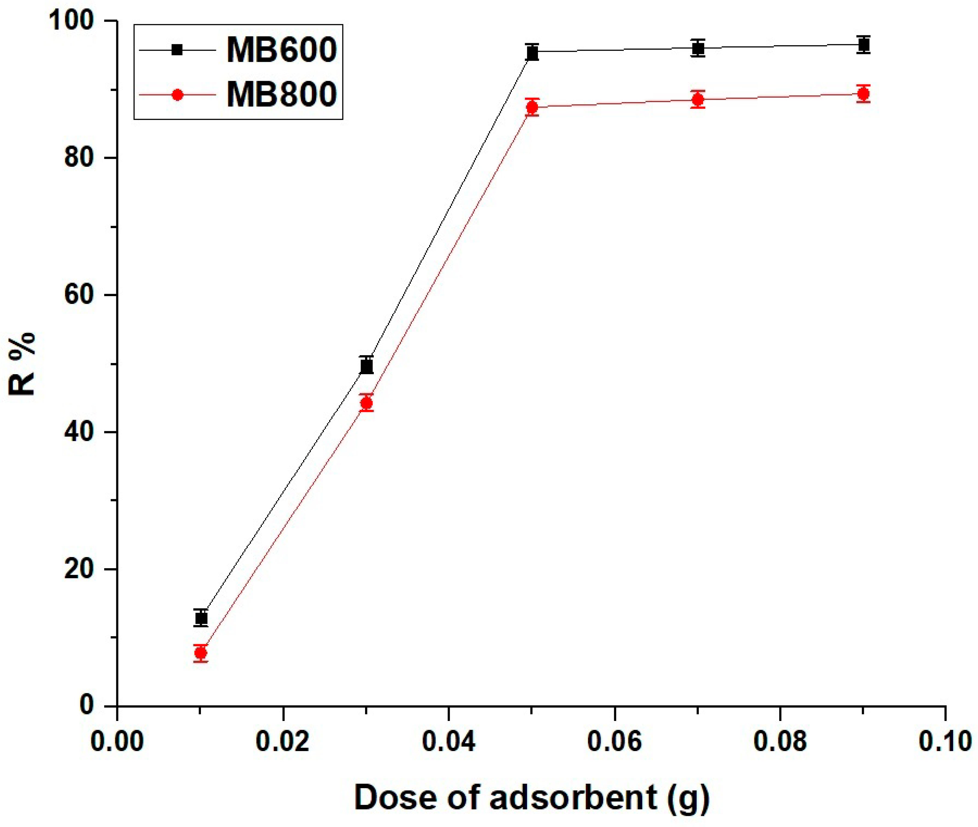 Molecules 29 03392 g010