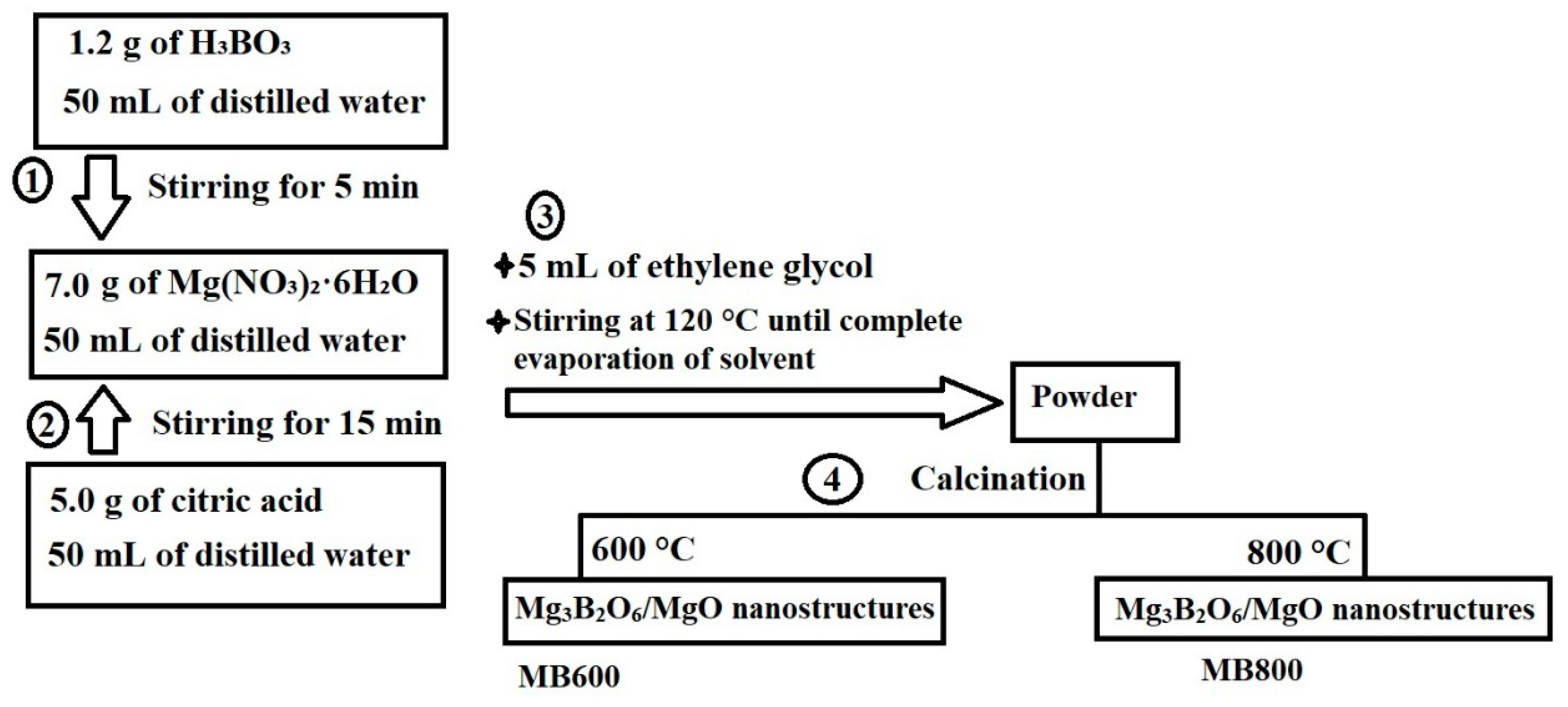 Molecules 29 03392 sch002