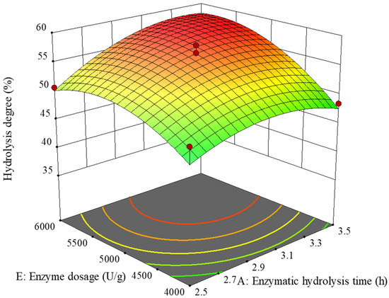 Low-Molecular-Weight Peptides Prepared from Hypsizygus