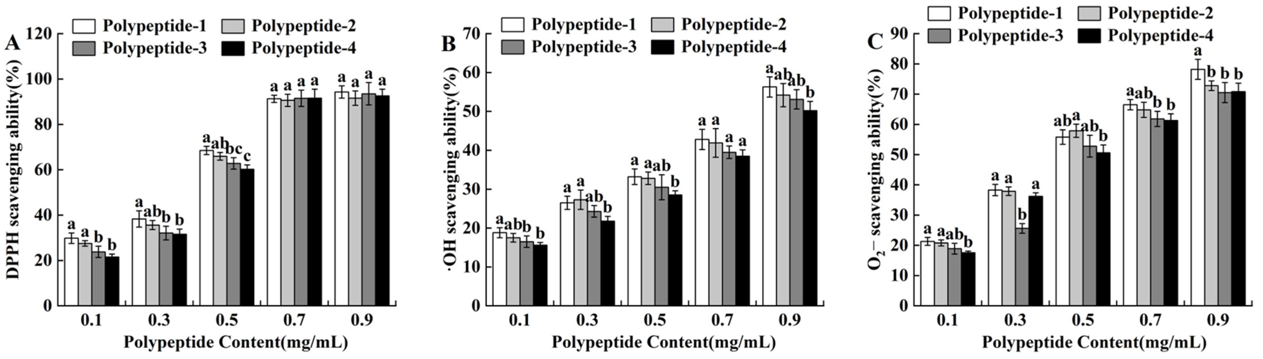 Molecules 29 03393 g003 Molecules 29 03393 g003