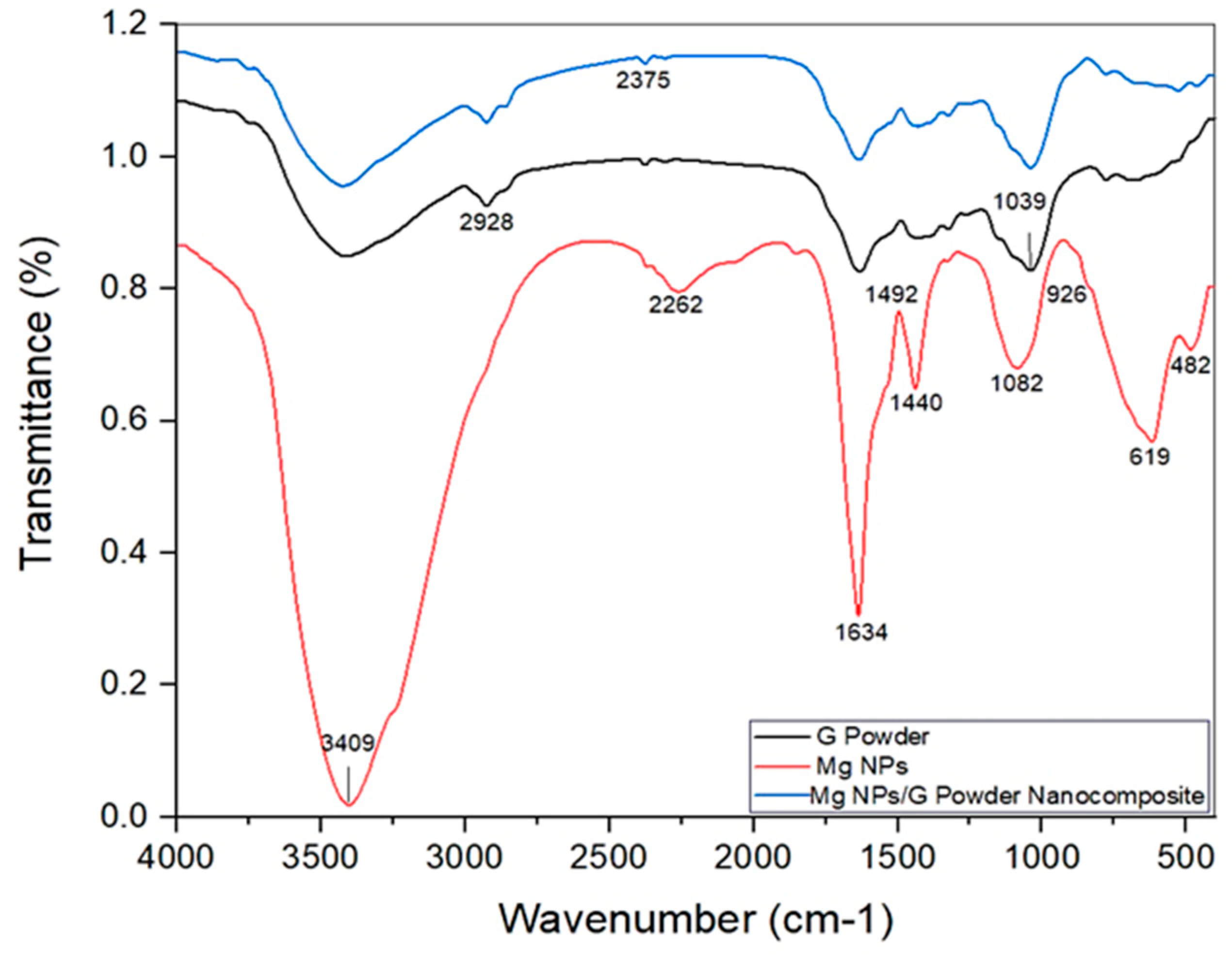 Molecules 29 03394 g001