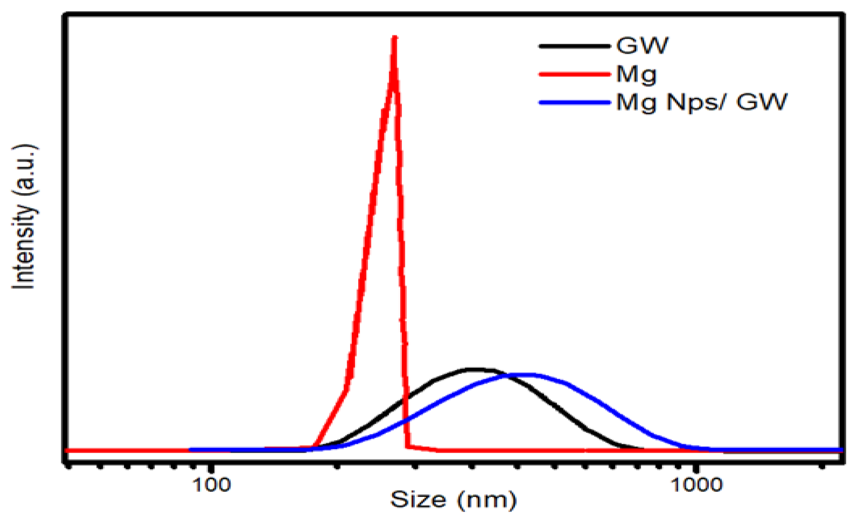 Molecules 29 03394 g002