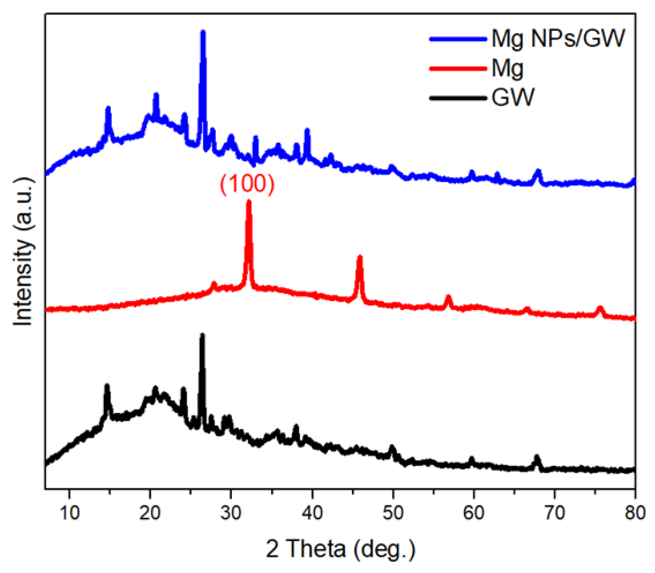 Molecules 29 03394 g005