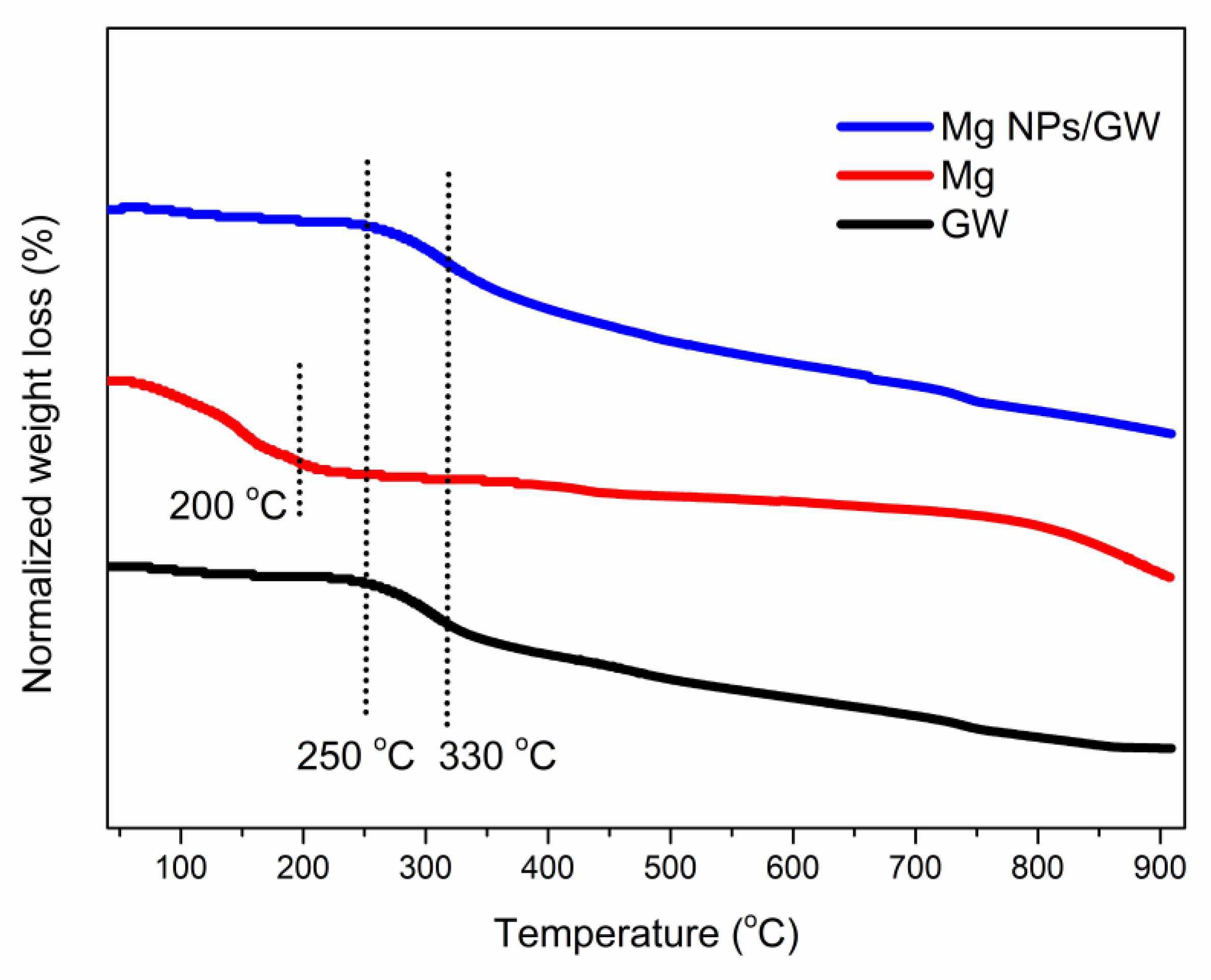 Molecules 29 03394 g006