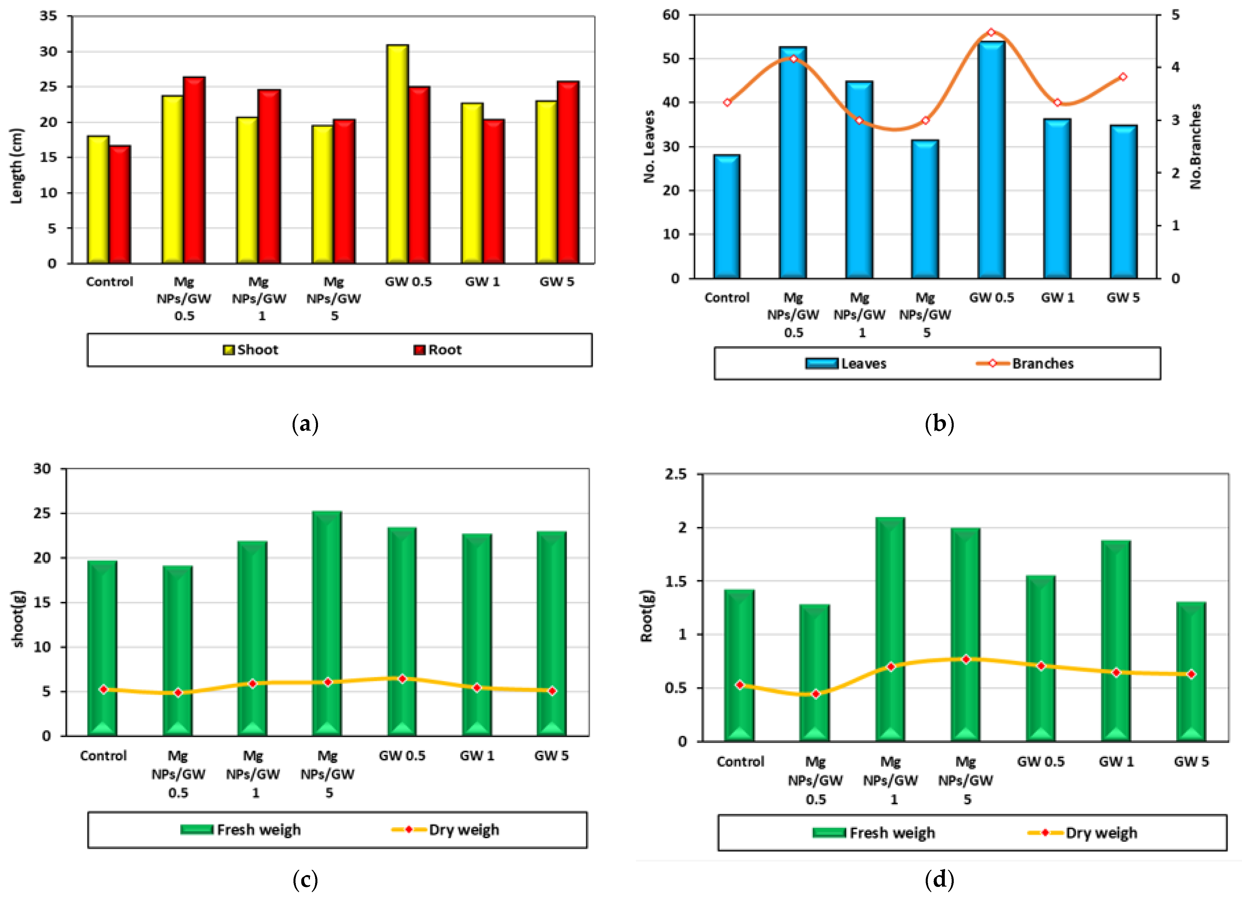 Molecules 29 03394 g007