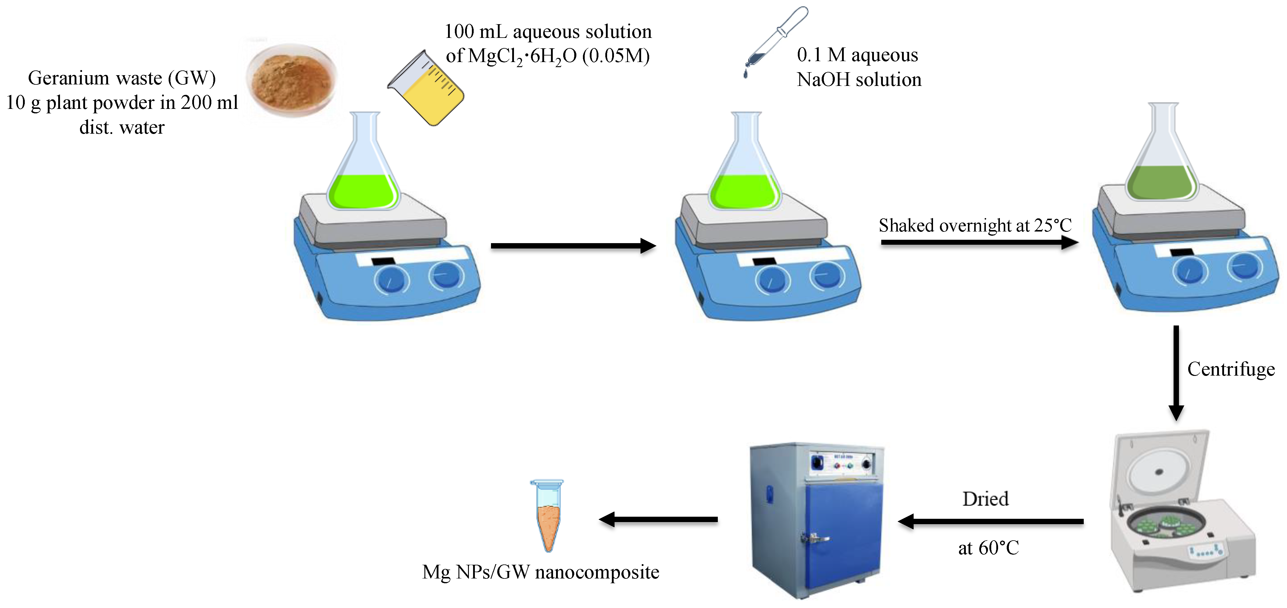 Molecules 29 03394 sch001