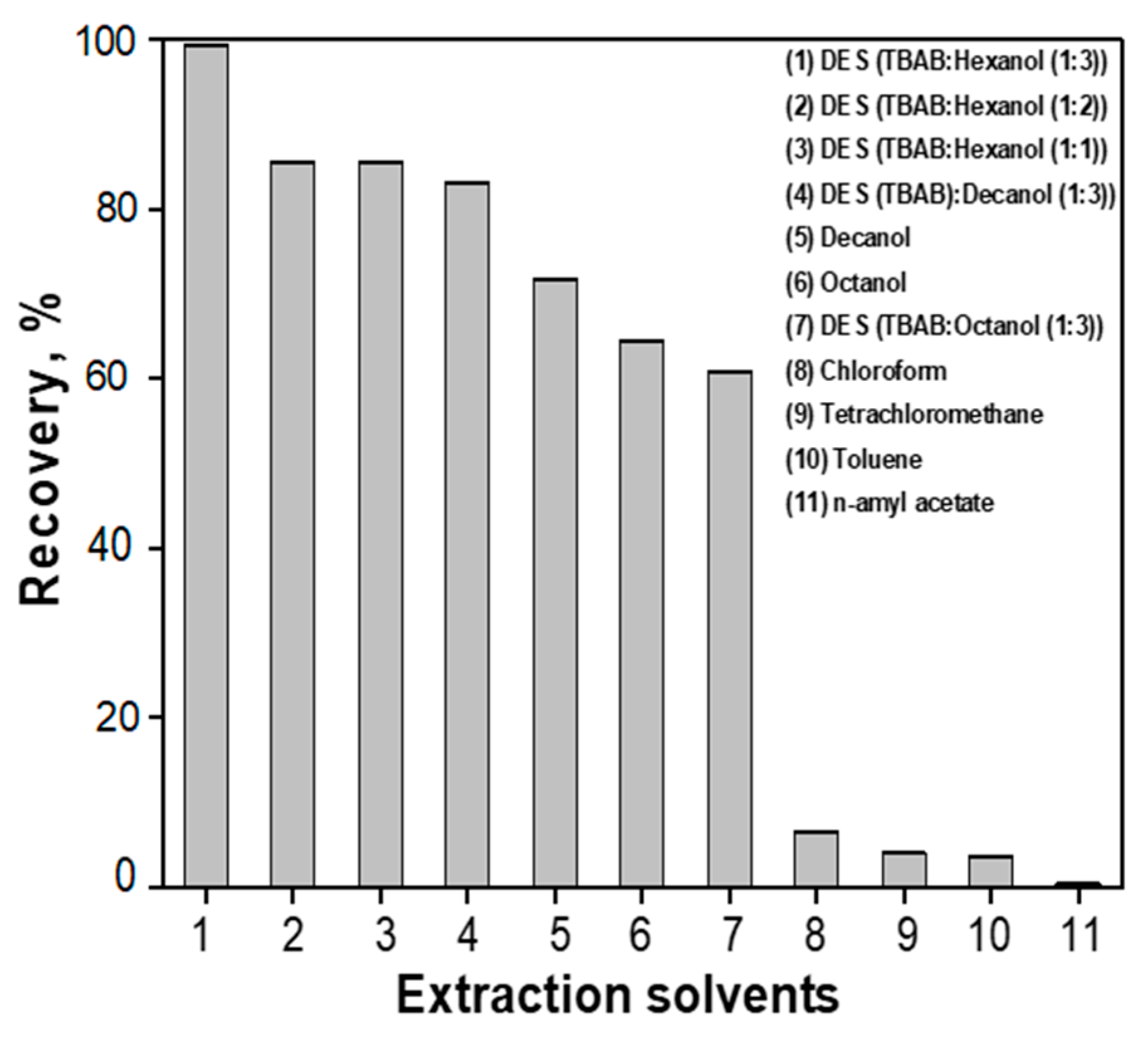 Molecules 29 03397 g002