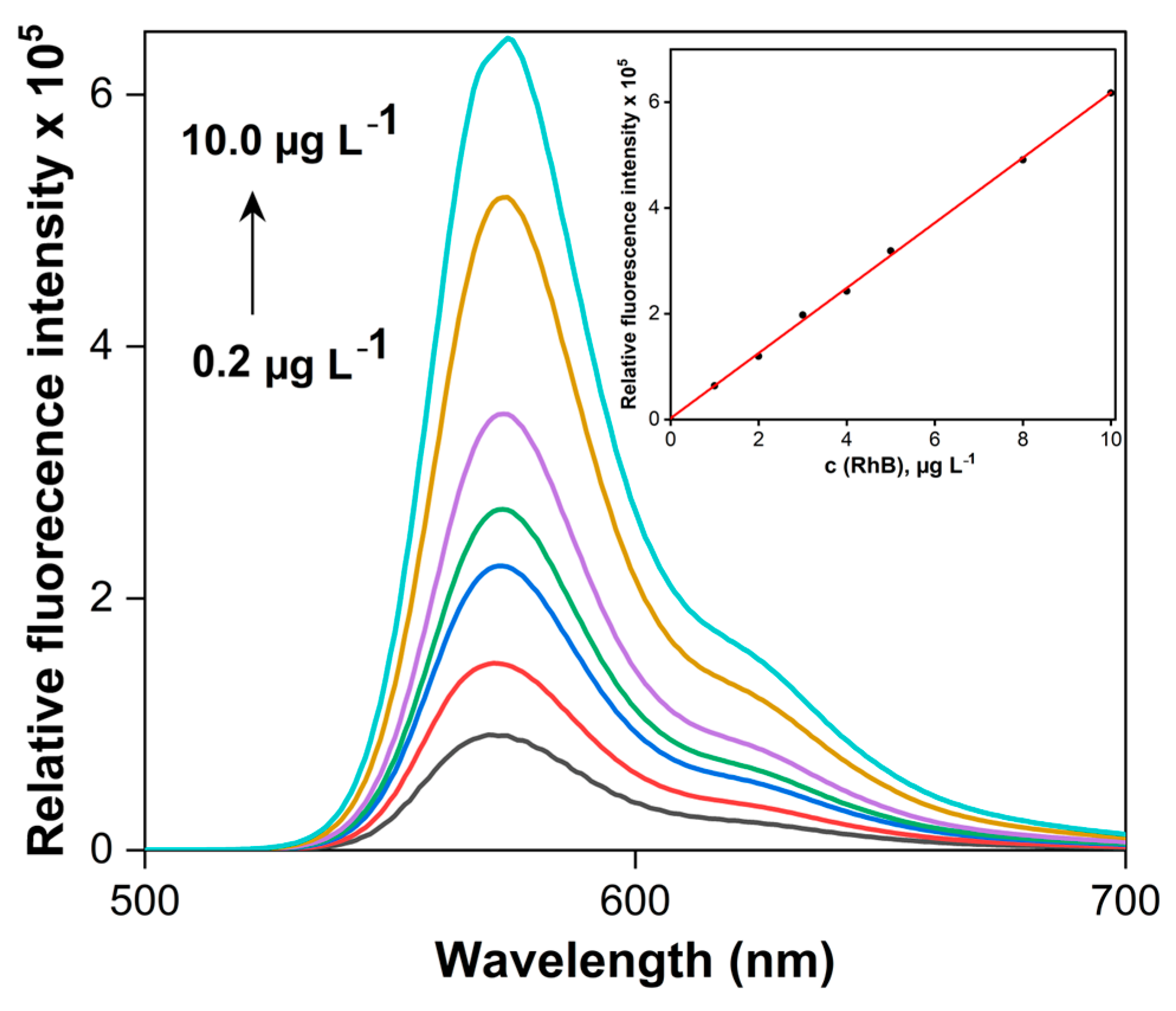 Molecules 29 03397 g003