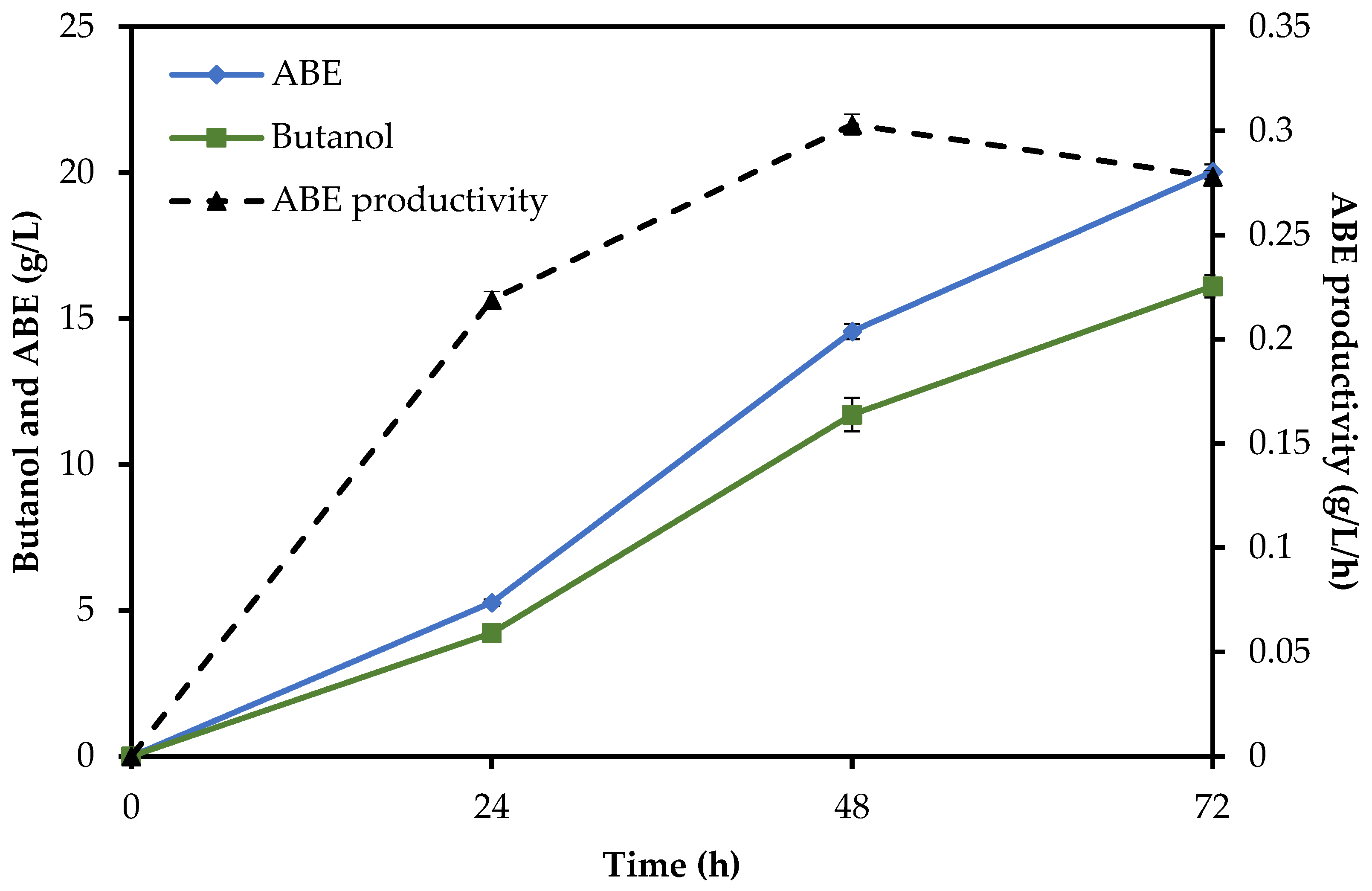Molecules 29 03398 g004