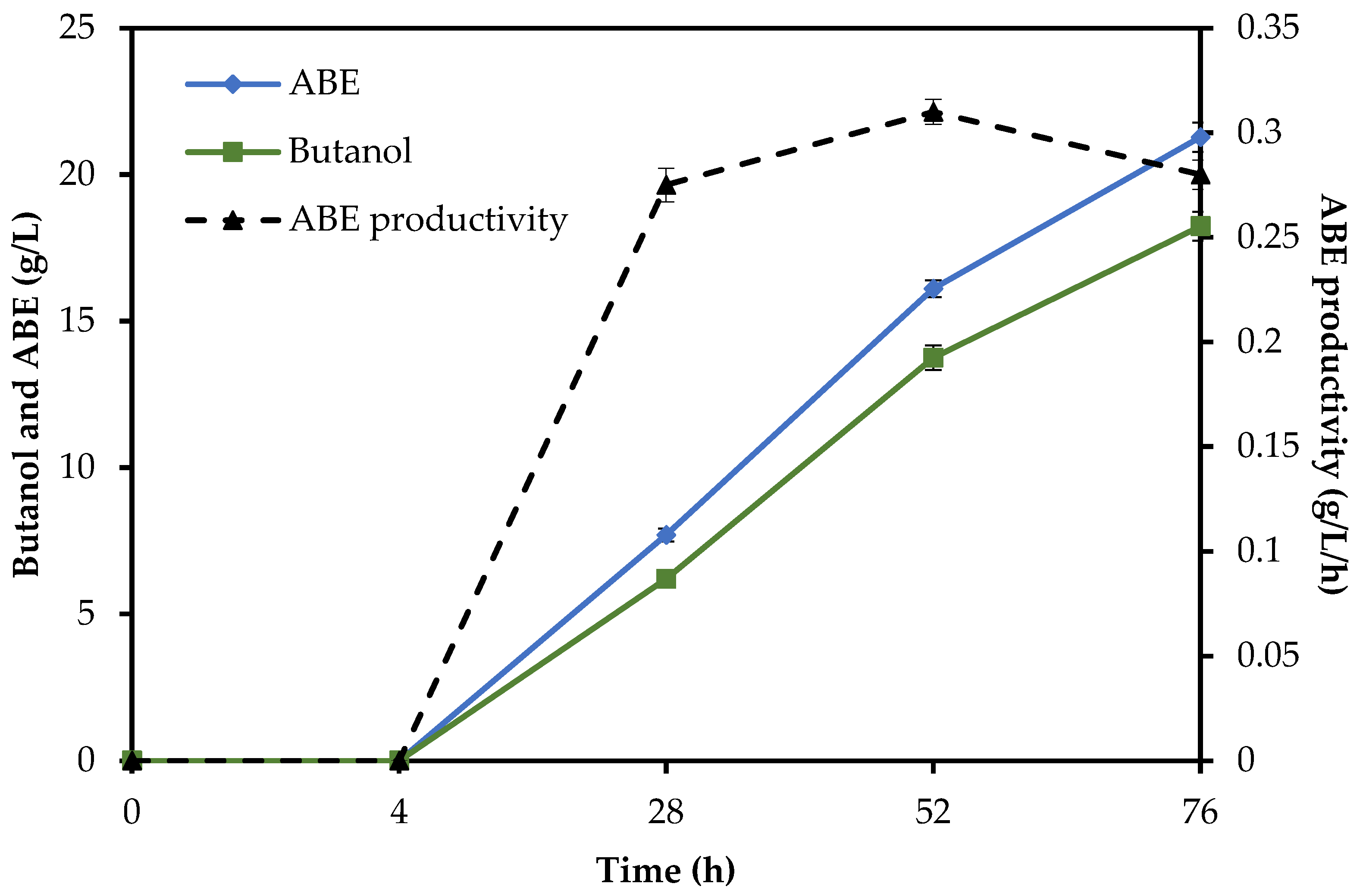 Molecules 29 03398 g005