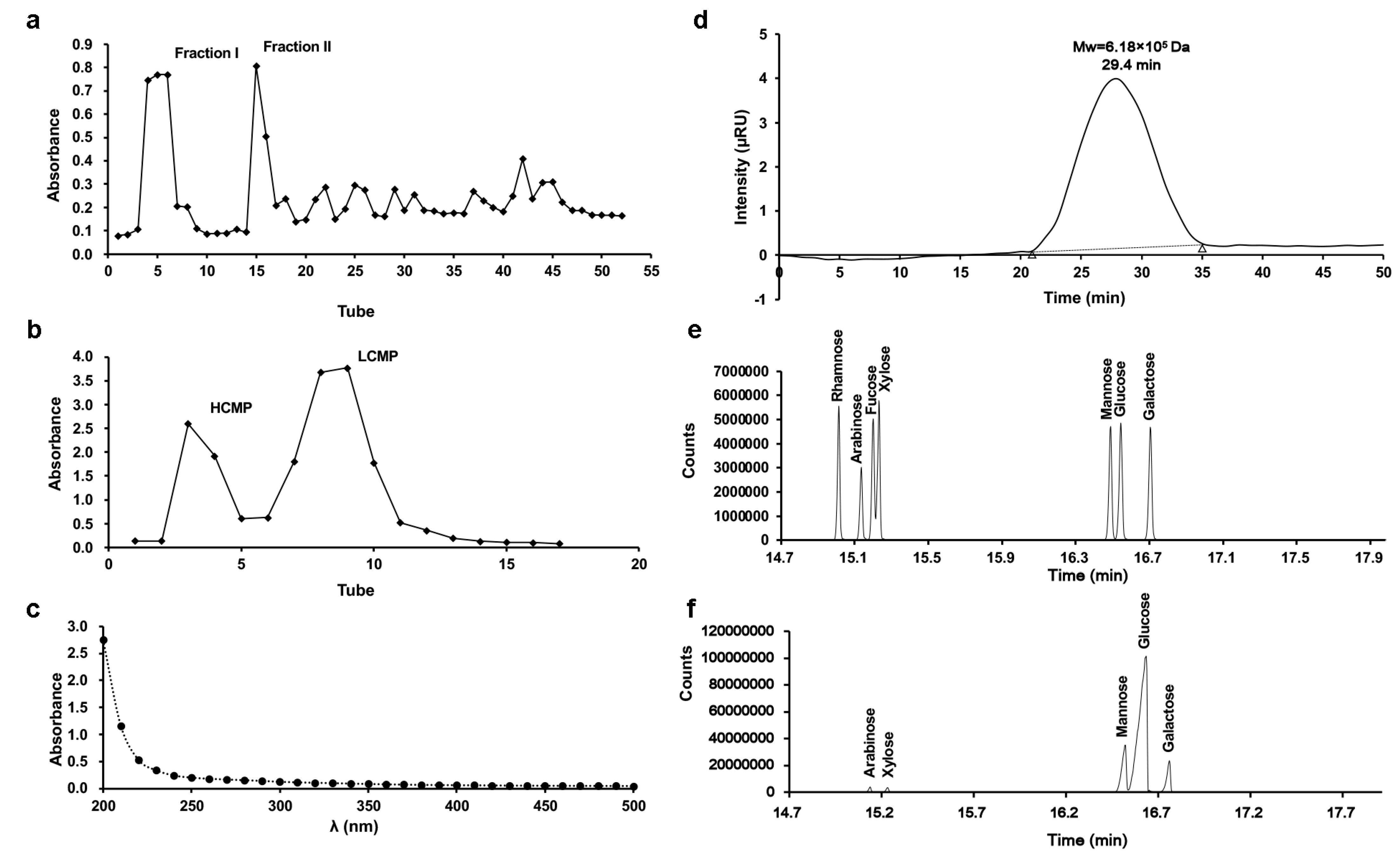 Molecules 29 03408 g001