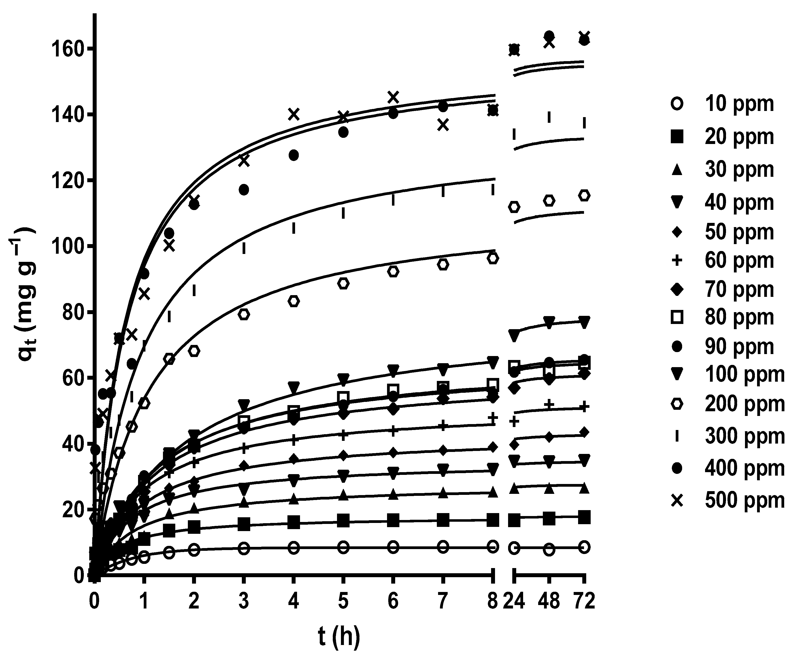 Molecules 29 03409 g003
