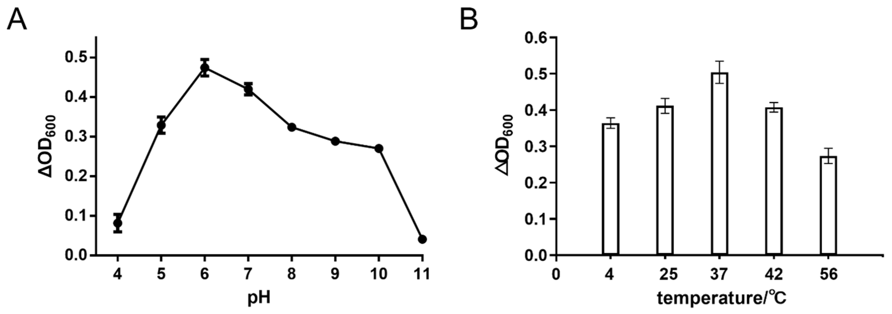 Molecules 29 03411 g004