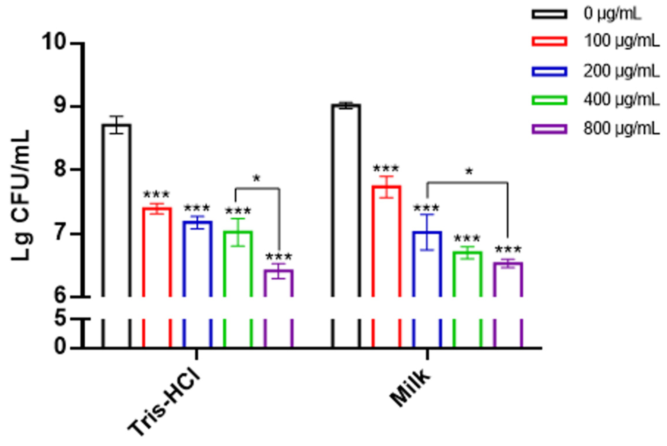 Molecules 29 03411 g005