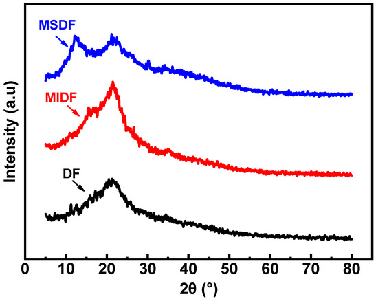 Optimization of Enzymolysis Modification Conditions of