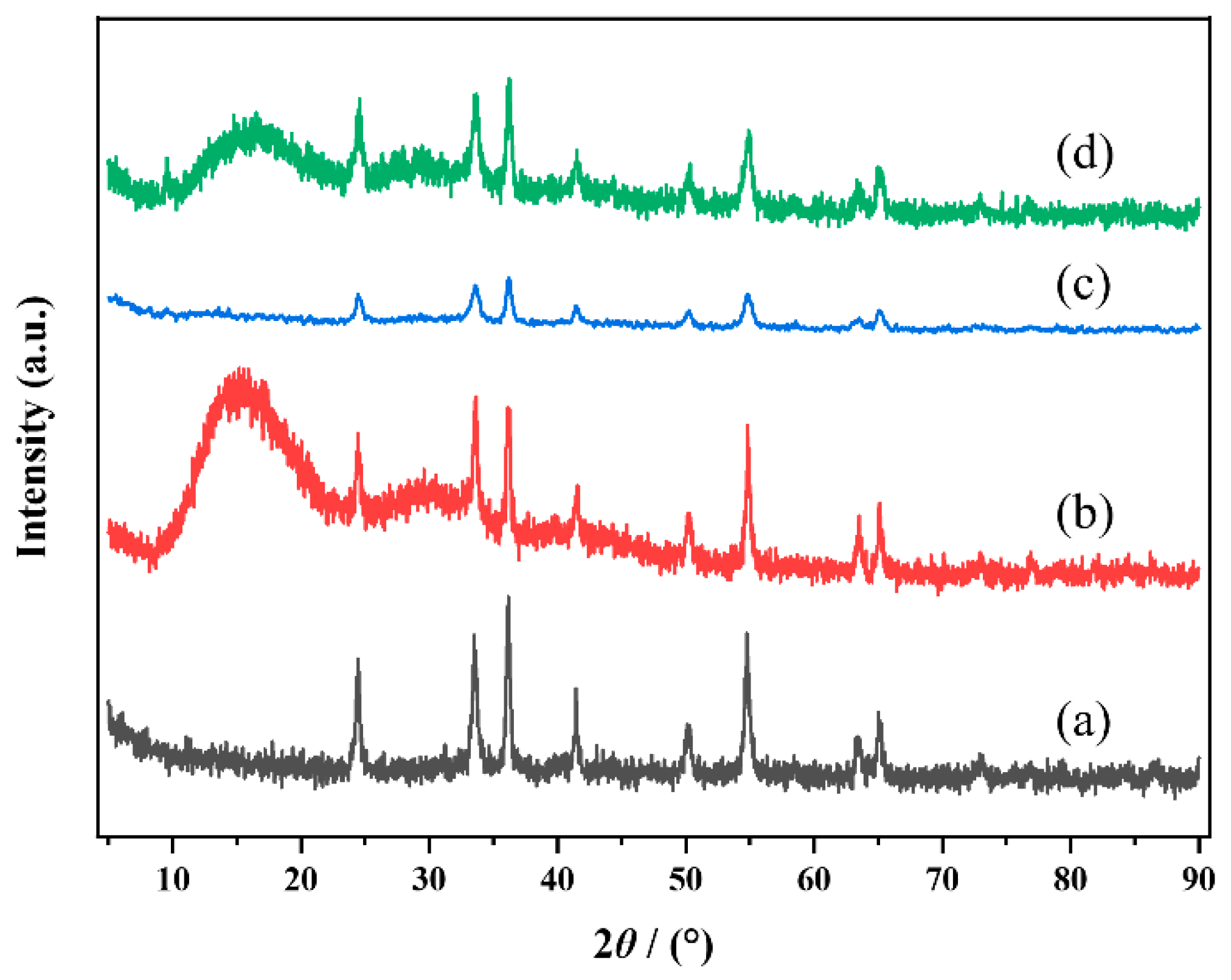 Molecules 29 03417 g010
