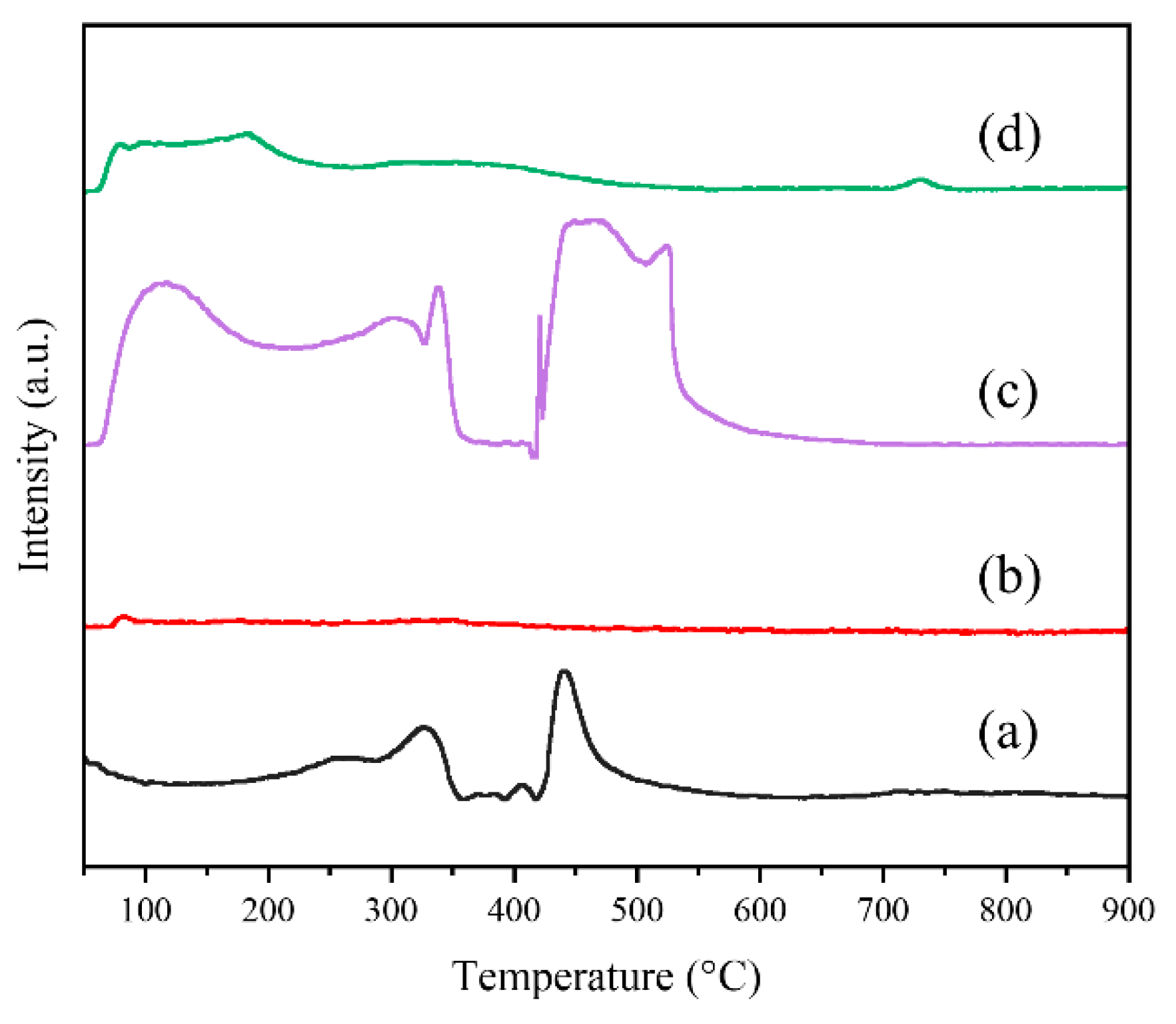 Molecules 29 03417 g011