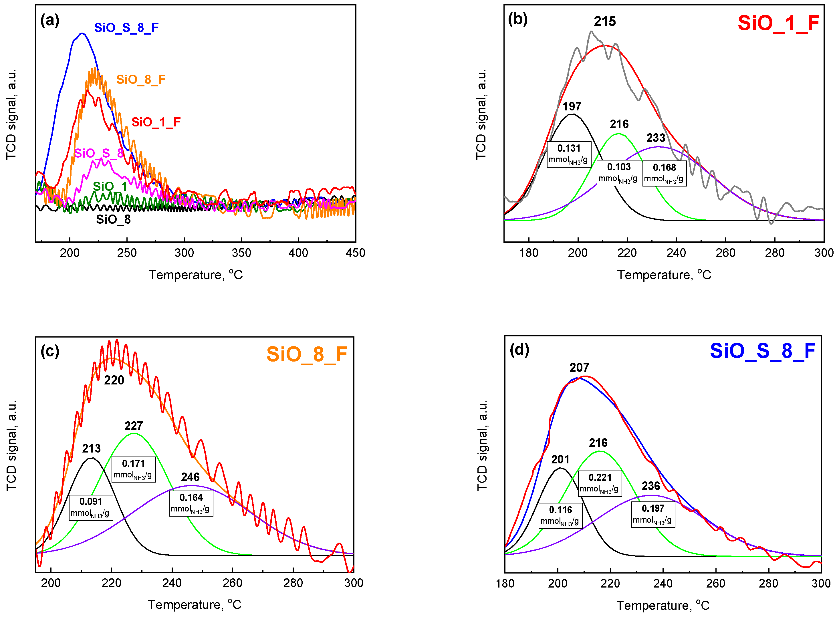 Molecules 29 03430 g004