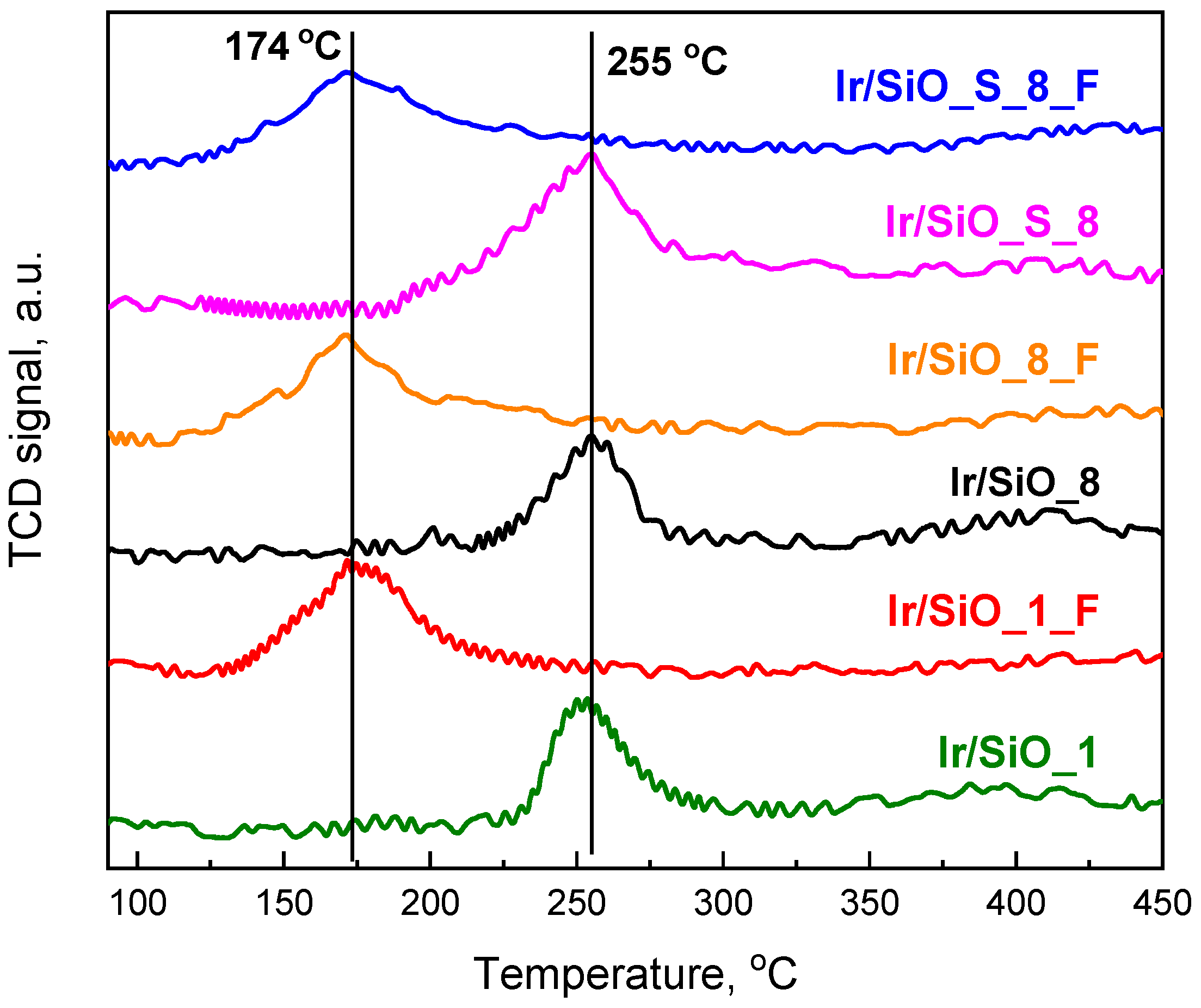 Molecules 29 03430 g005