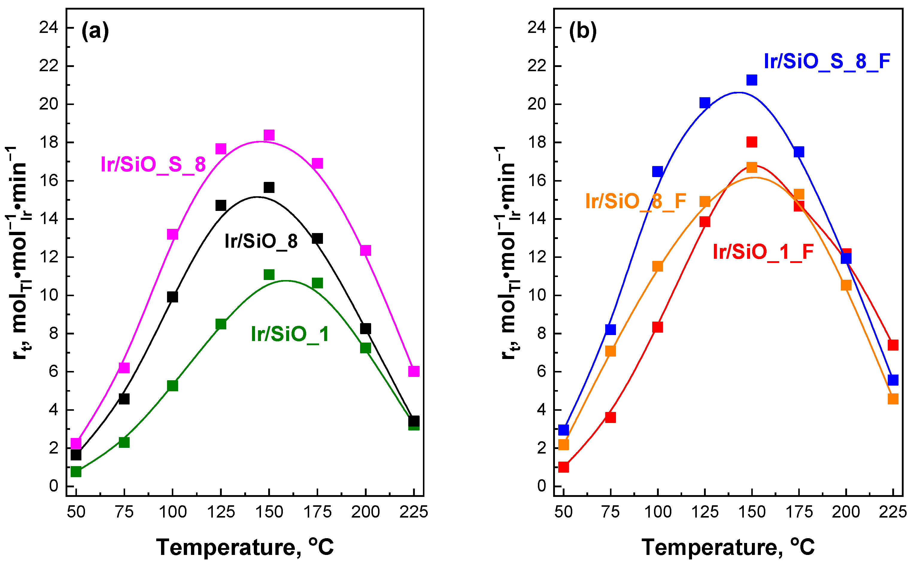 Molecules 29 03430 g006