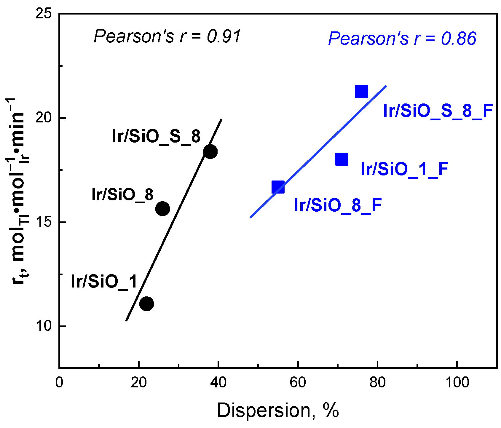 Molecules 29 03430 g008
