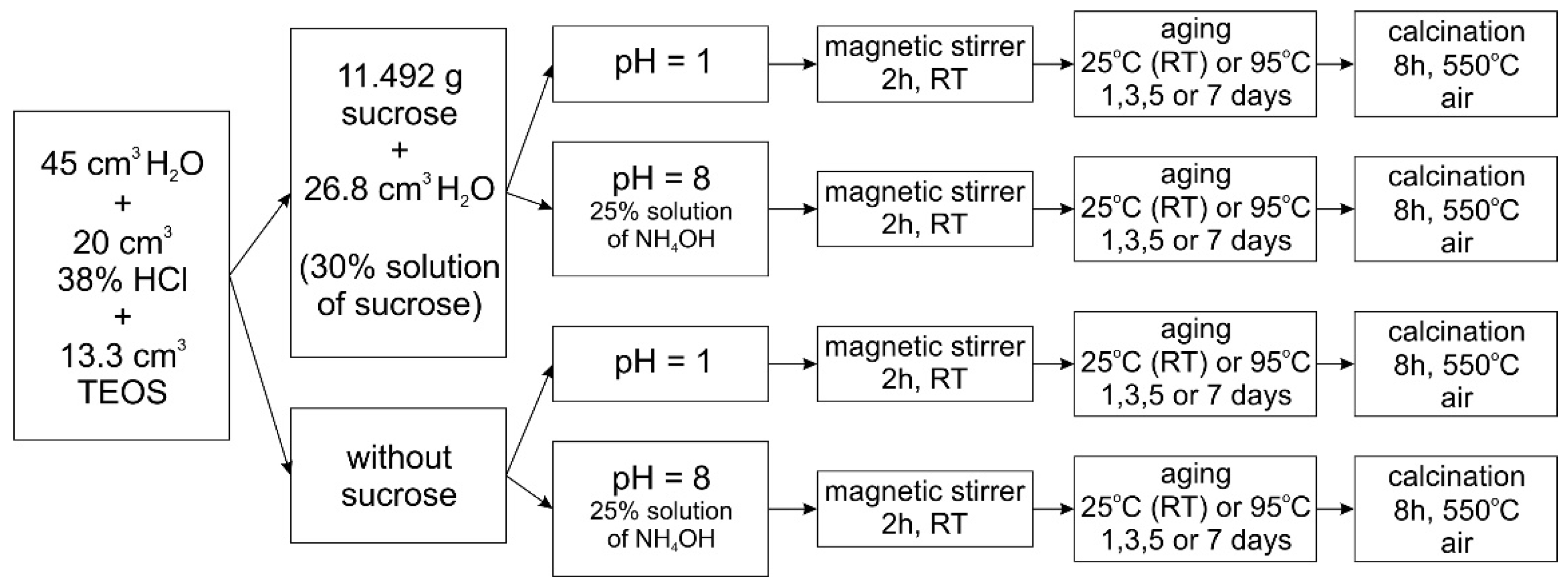 Molecules 29 03430 sch001