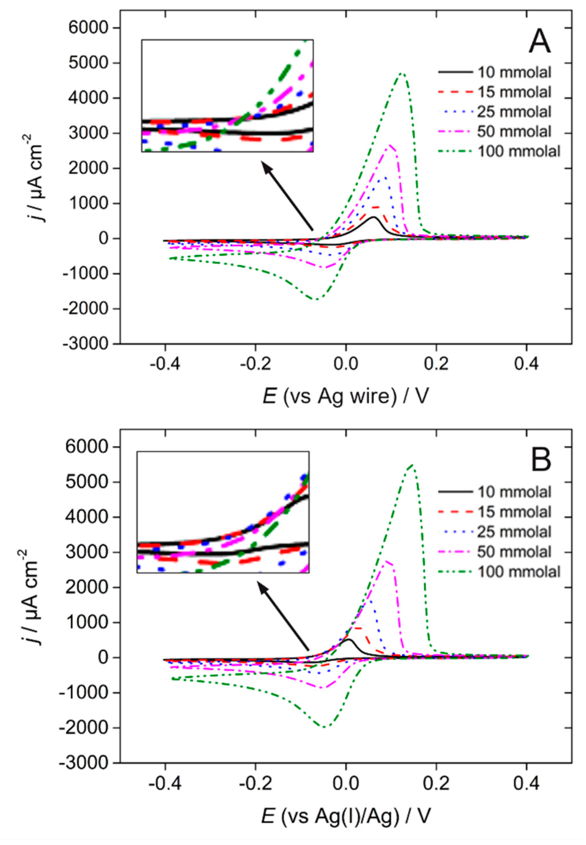 Molecules 29 03439 g002