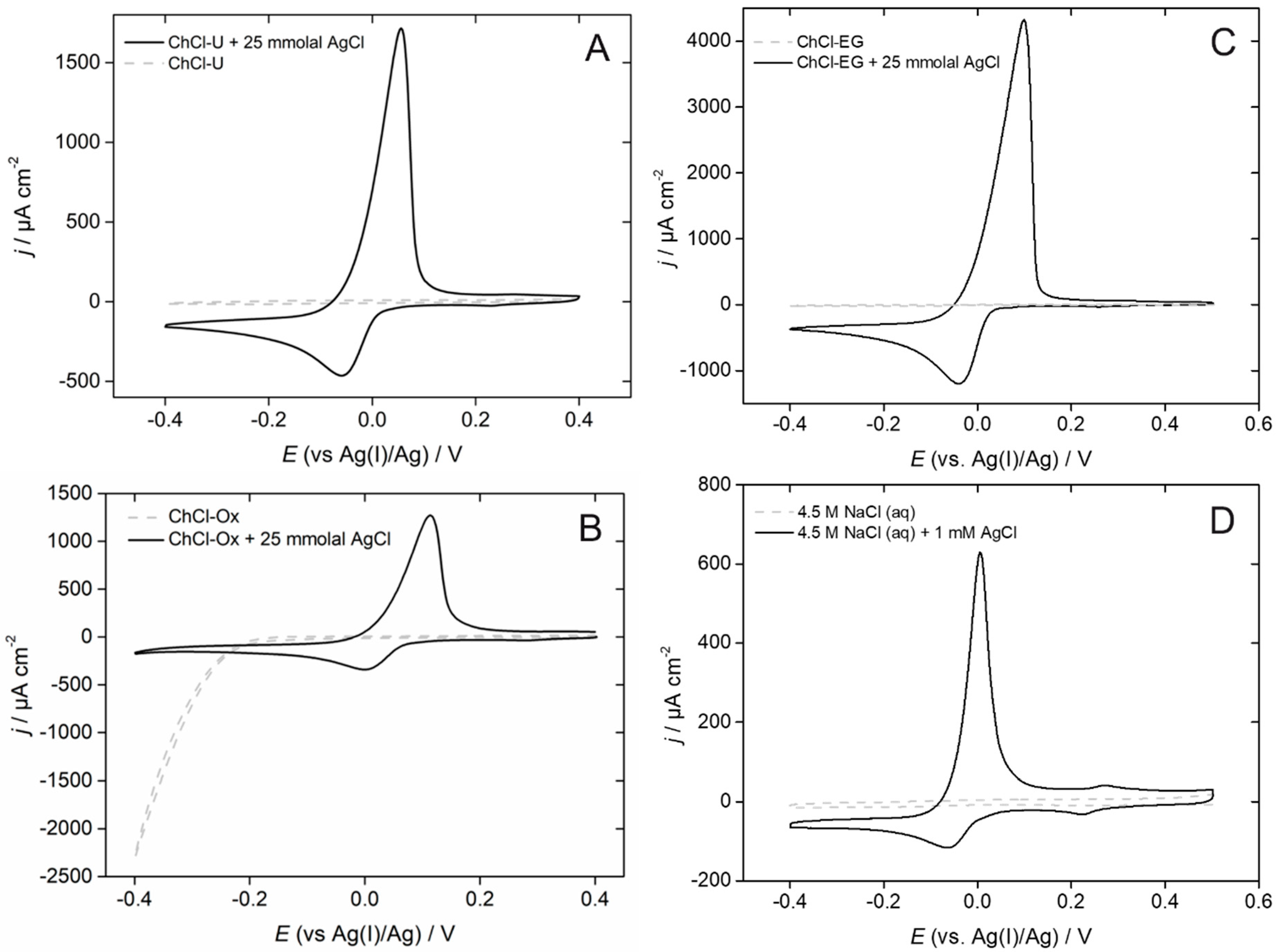 Molecules 29 03439 g003